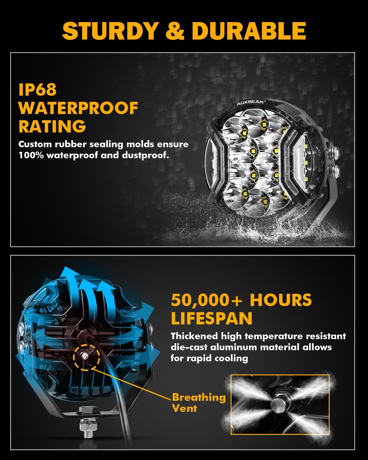 Auxbeam 5In V-Ultra Series 172W Led Light Pods, Offroad Round Driving Light With Amber Drl, 270 Wide Range Super Bright Side Sho