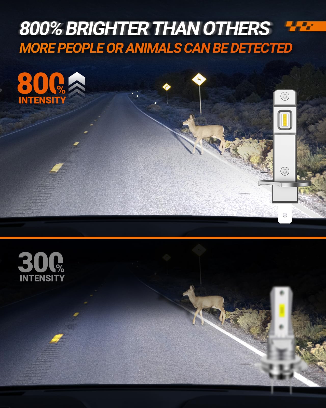 Sealight H1 Fog Light Bulbs 33000Lm Brighter, 6500K White H1 Led Light Bulbs With 15000Rpm Cooling Fan, 1:1 Direct Plug-N-Play,