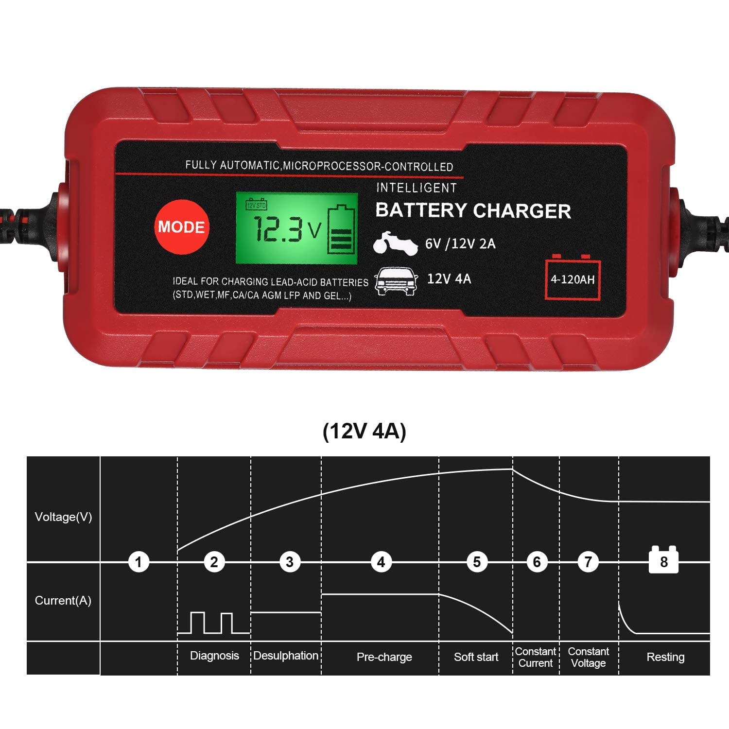 Sailnovo 4A Smart Car Battery Charger, 6/12V Automotive Charger/Maintainer Fully Automatic 8-Stages Trickle Charger For Automotive Car Motorcycle