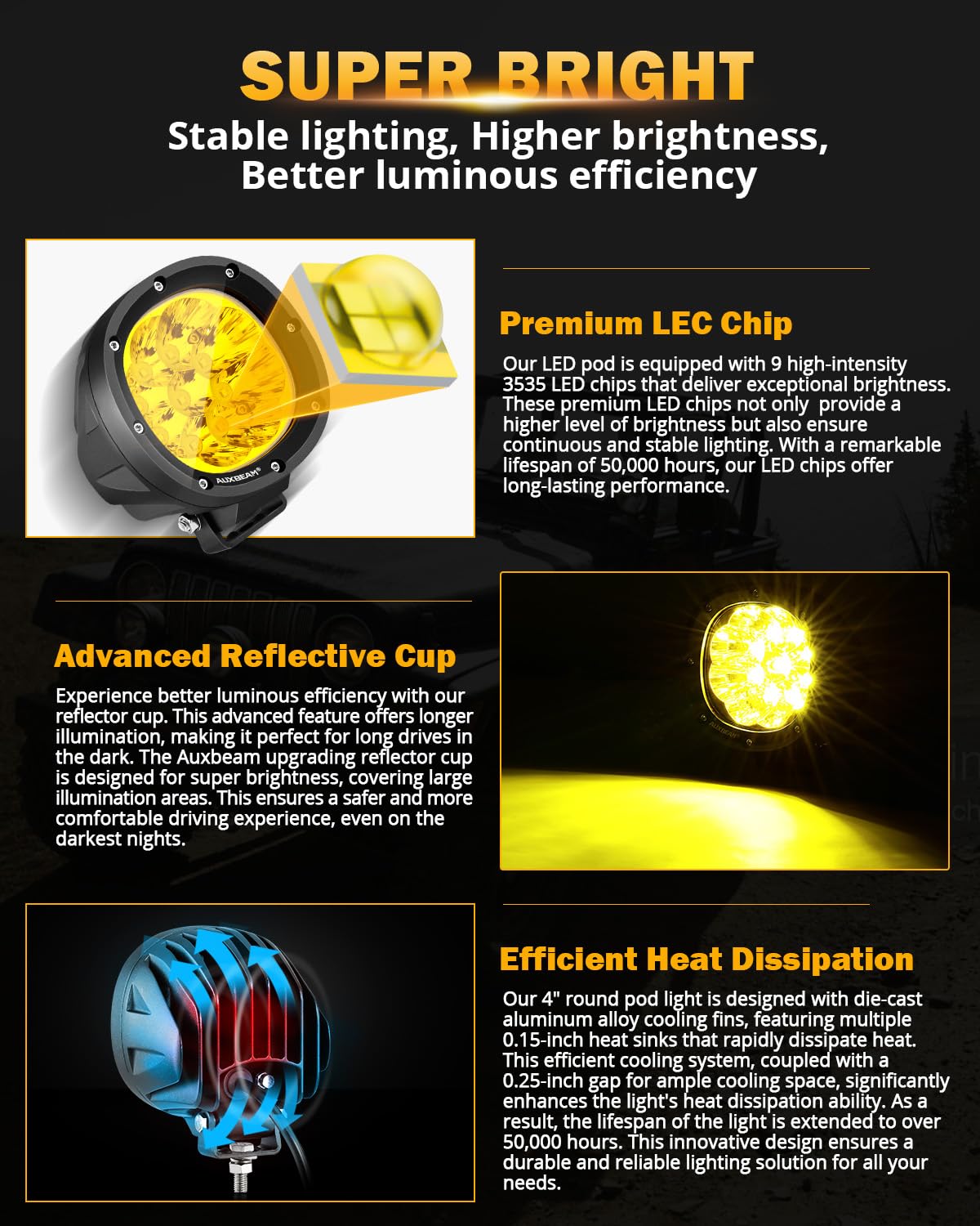 Auxbeam 4In 90W Amber Round Led Offroad Lights 2Pcs 9000Lm Amber Fog Super Bright Driving Light With Wiring Harness Kit Spot Bea