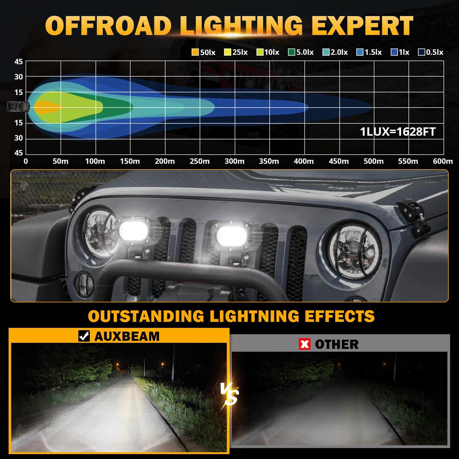 Auxbeam 4In 60W Led Pod For Truck, Super Bright Offroad Driving Spot Beam 2Pcs Cube Light Bar For Motorcycle, Atv, Utv, Suv, Boa
