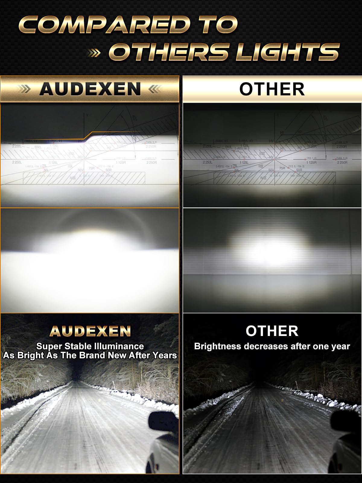 Audexen Upgraded 1200% Bright 7 Inch Led Headlights Round Jk 7'' Headlight Compatible With Jeep Wrangler Jk Jku Lj Tj 1997-2018