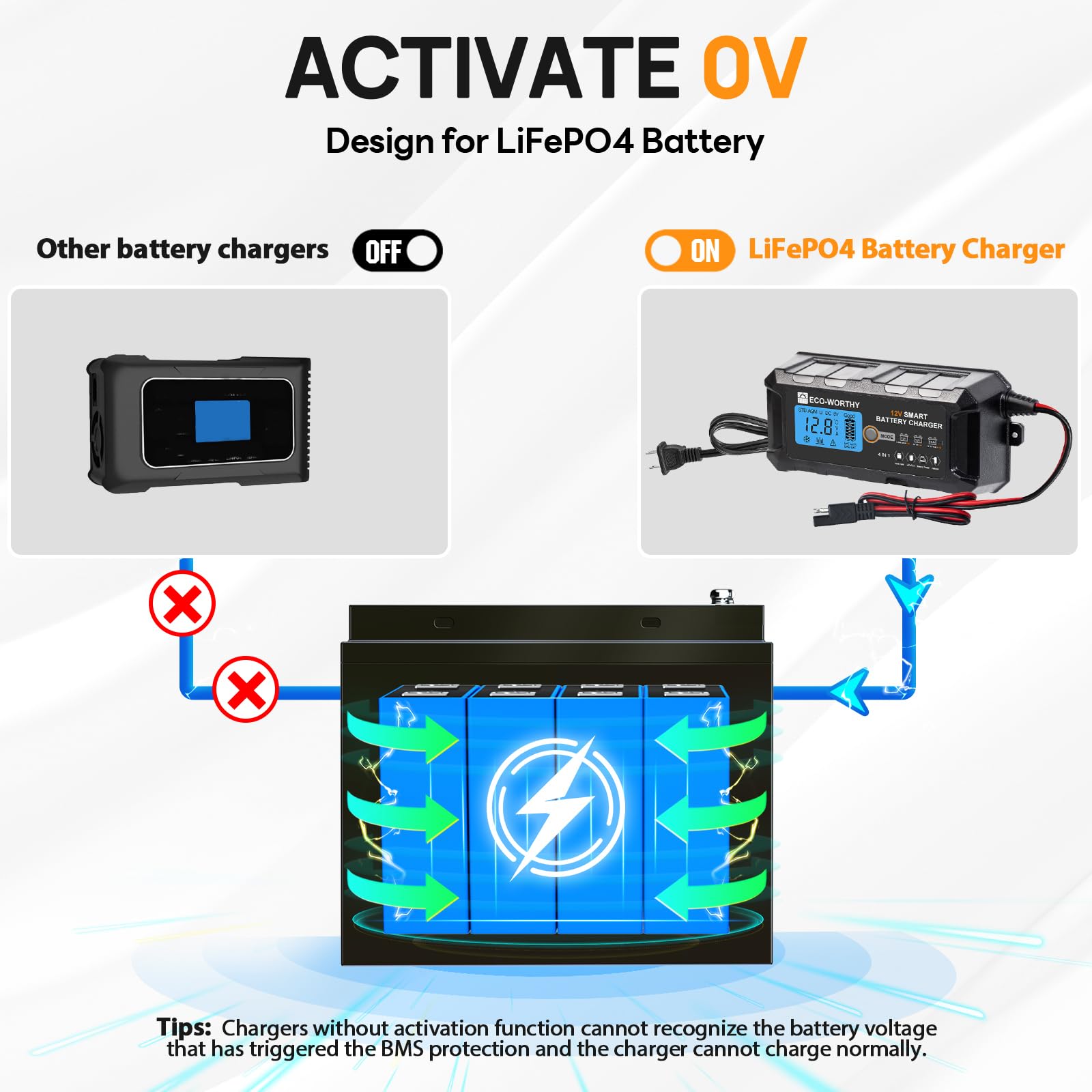Eco-Worthy 5Amp 12V Automatic Smart Battery Charger And Maintainer With Lcd Display For Lead Acid And Lithium (Lifepo4) Battery