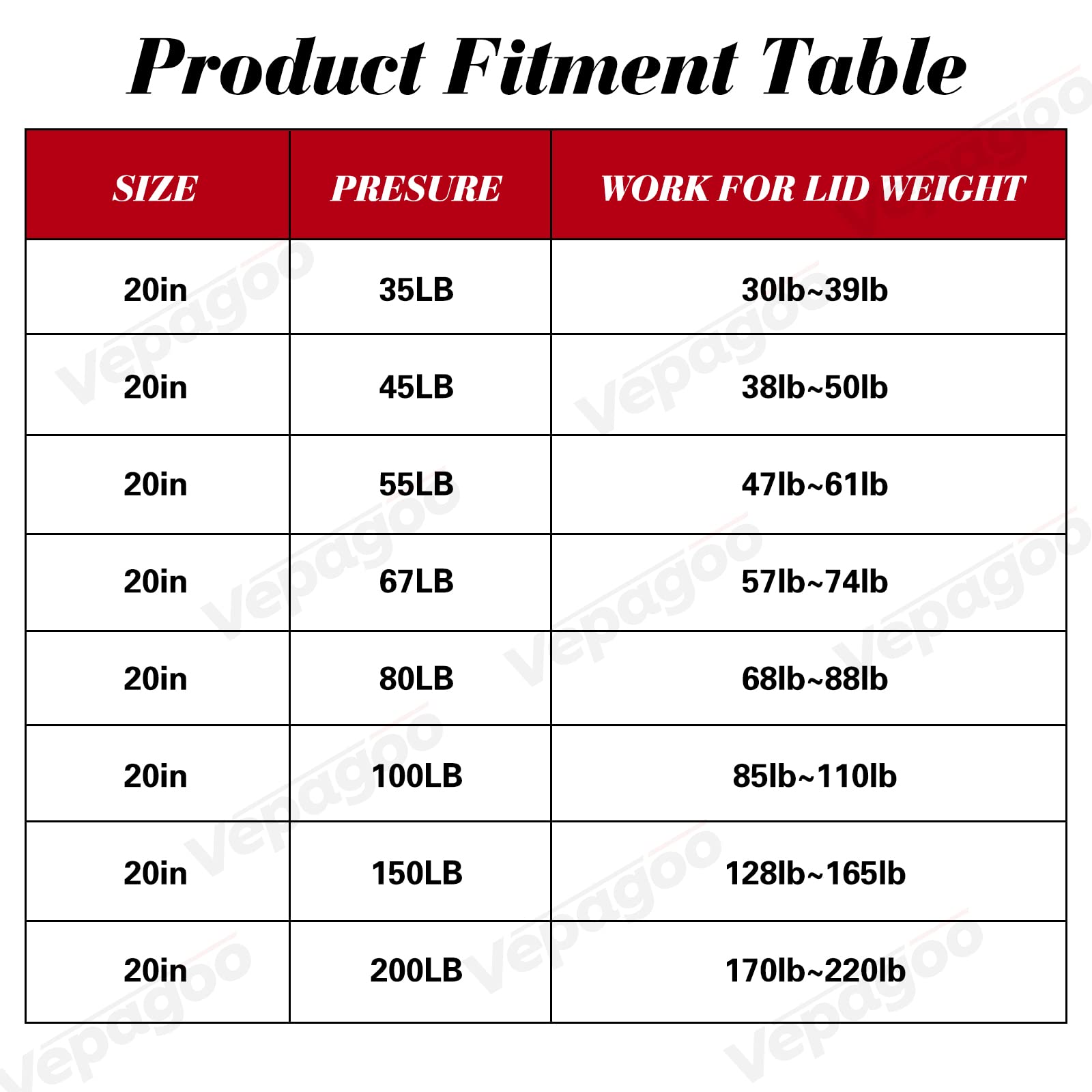 20 Inch 100Lb/445N Per Gas Shock Strut Spring For Rv Bed Boat Bed Cover Door Lids Floor Hatch Door Shed Window And Other Custom Heavy Duty Project, Set Of 2 Veapgoo