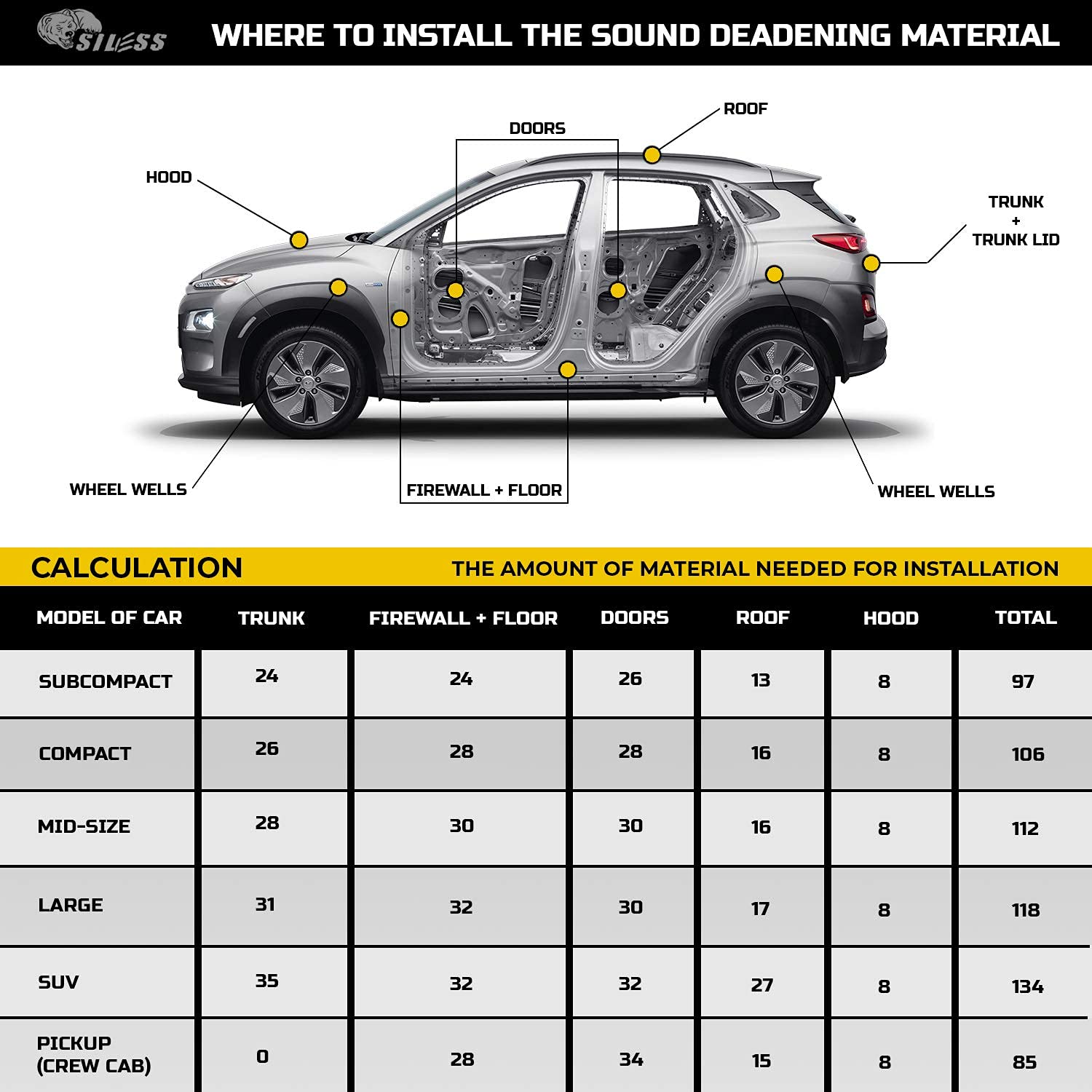 Siless Liner 157 - 4mm Closed Cell Foam Sound Deadening & Heat Insulation Mat, 36 sqft - PE Foam Car Sound Deadener Material