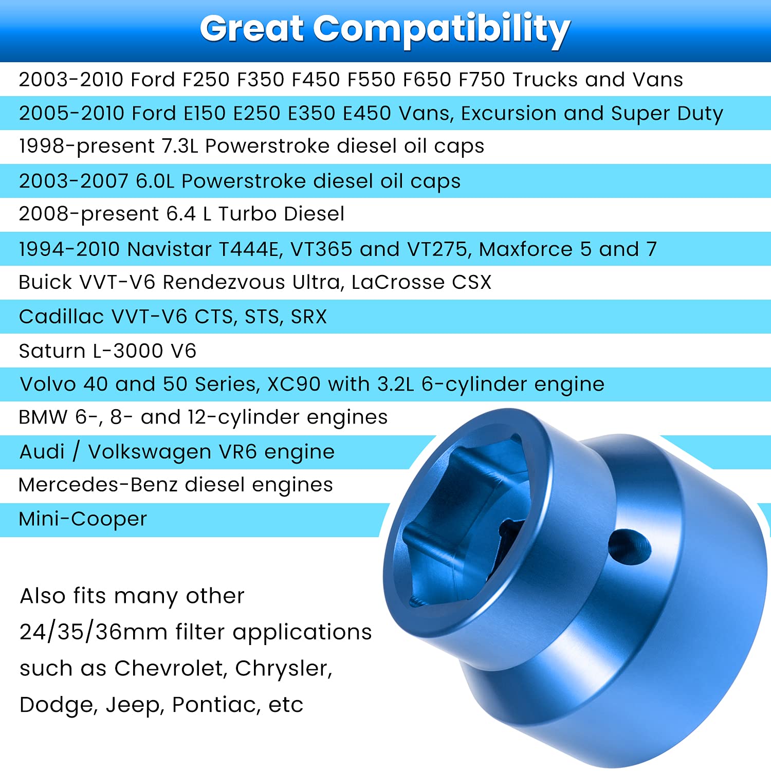Fuel Filter/Oil Filter Socket 24Mm / 36Mm Reversible Fuel Filter Cap Remover And Installer Assistant For 2003-2010 6.0L / 6.4L F