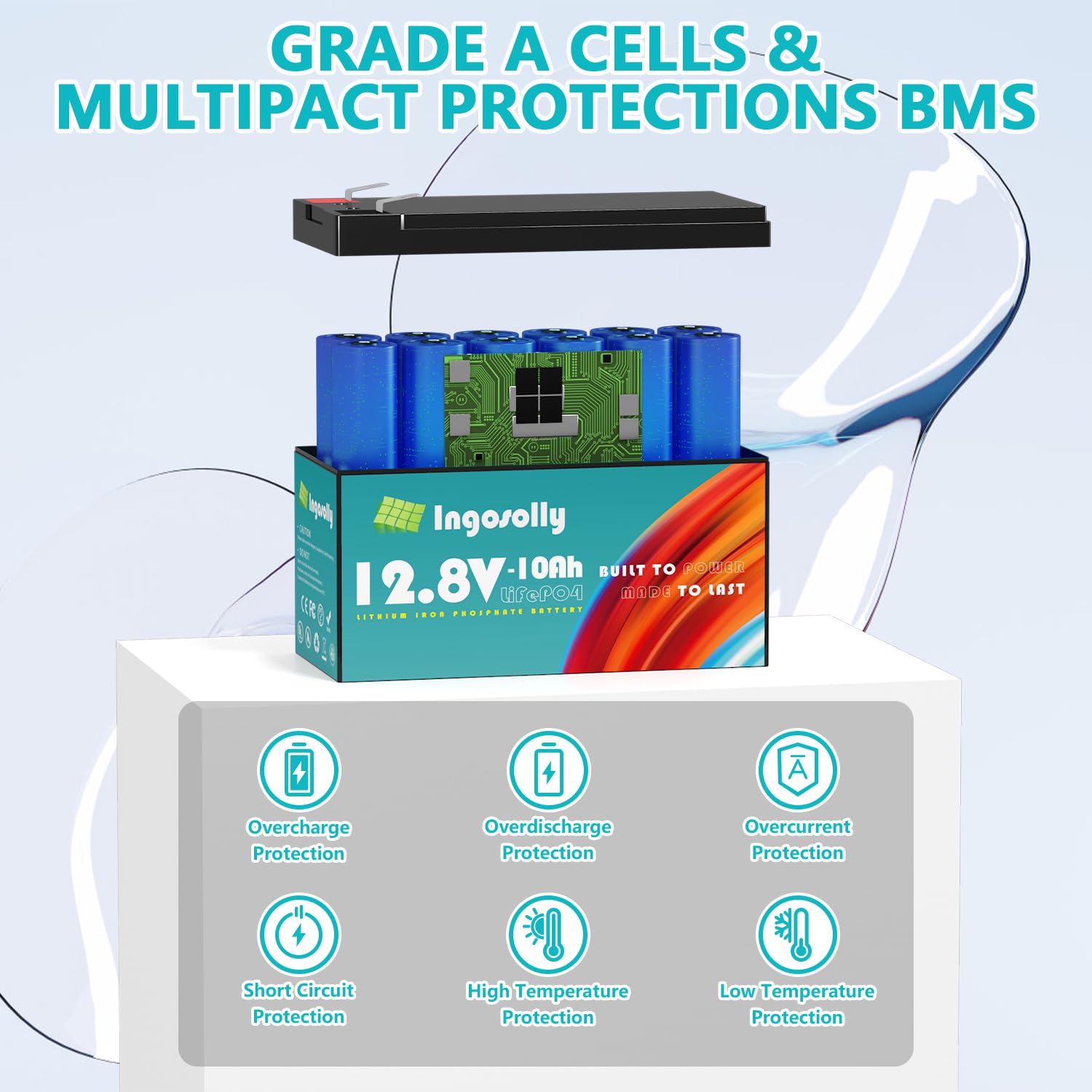 12V 10Ah Lithium Lifepo4 Deep Cycle Battery, 3000+ Cycles Rechargeable Battery Built In 10A Bms Iron Phosphate Batteries For Solar/Wind Power, Lighting, Power Wheels, Fish Finder And More