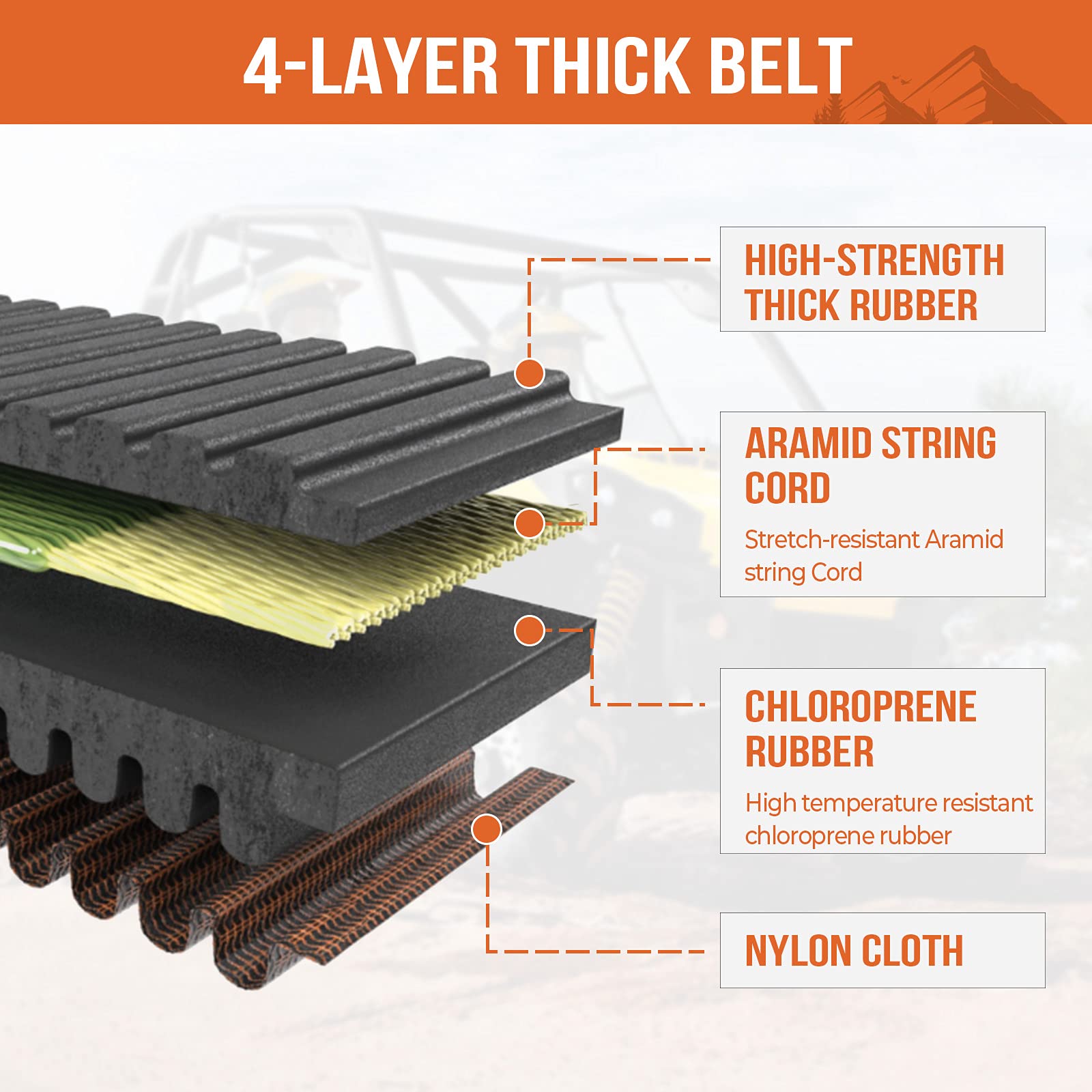 KEMIMOTO ATV/UTV Drive Belt, CVT Belt Compatible with Can-Am Maverick Commander Outlander Renegade OEM Replacement #422280360 715000302 715900030 715900212 422280364