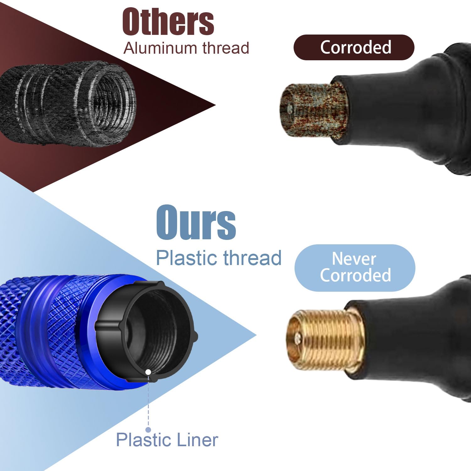 Tire Valve Stem Caps - 4 Pack Anti-Corrosion Premium Anodized Alloy Tyre Air Valve Caps N2 Nitrogen For Car Suv Bike Blue