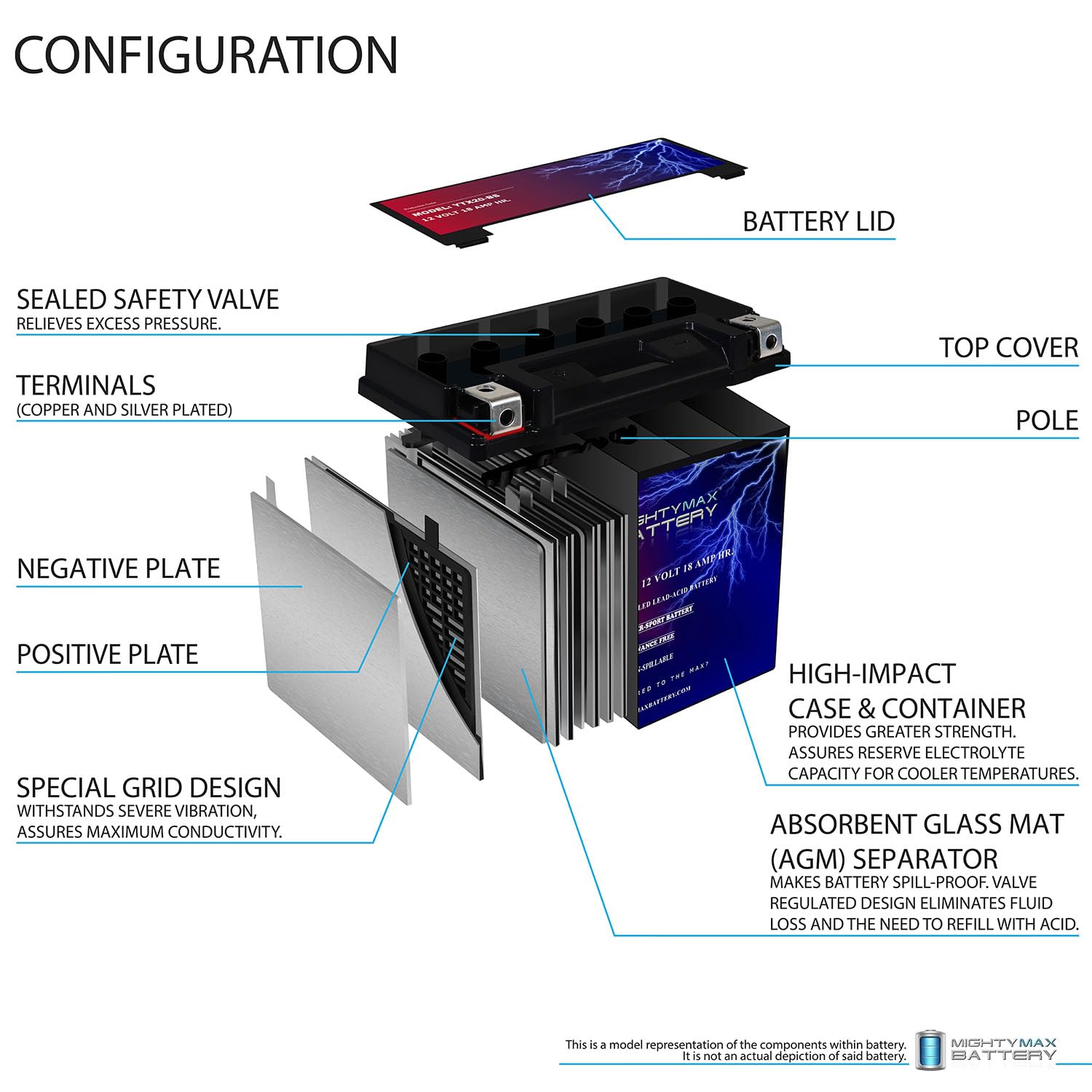 Mighty Max Battery 12V 18Ah Battery for Harley-Davidson 1200 XL, XLH Sportster 1987-1996