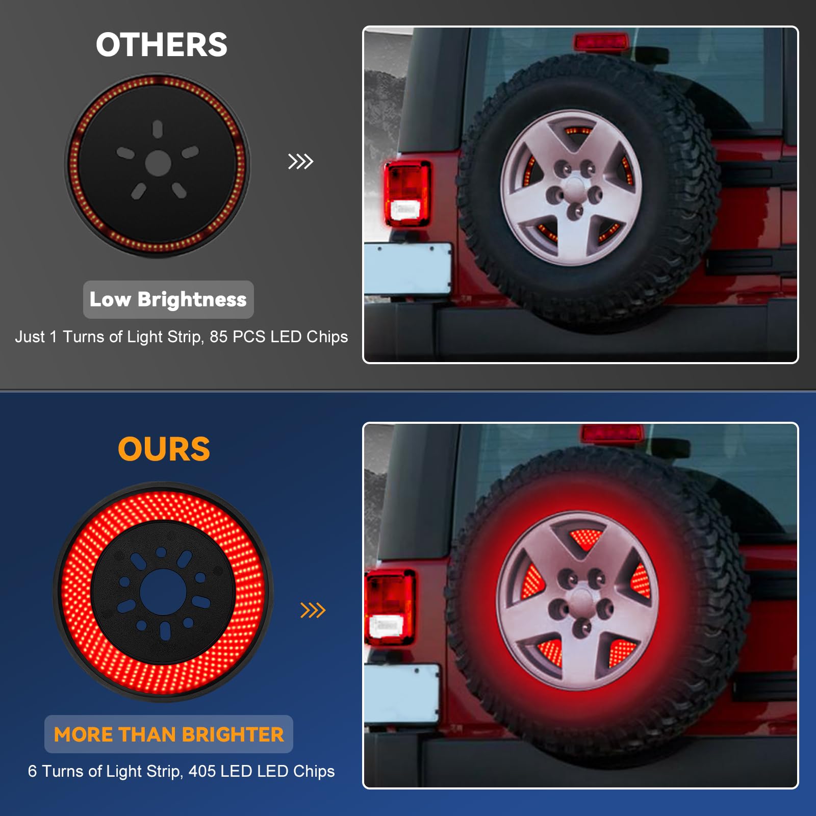 Karsam Spare Tire Brake Light For 2007-2018 Jeep Wrangler Jk Jku Yj Tj, 6 Ring 405Pcs Led Wheel Lights, Plug-N-Play 3Rd Third Br