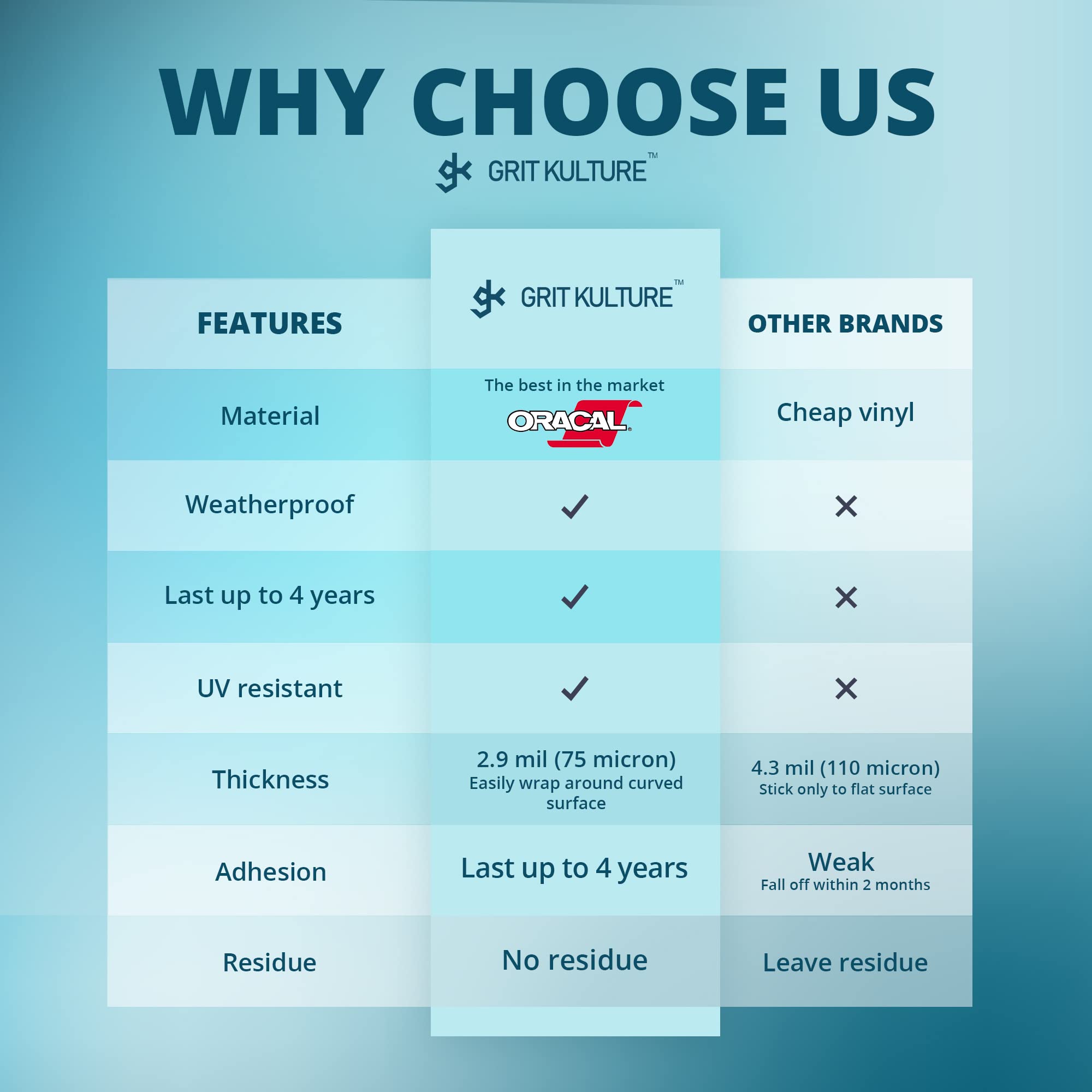 GRITKULTURE Safe Action Gun Pistol Perfection Vinyl Decal Sticker Bumper Sticker for Car, Truck, Locker, Mailbox, Fridge, Water