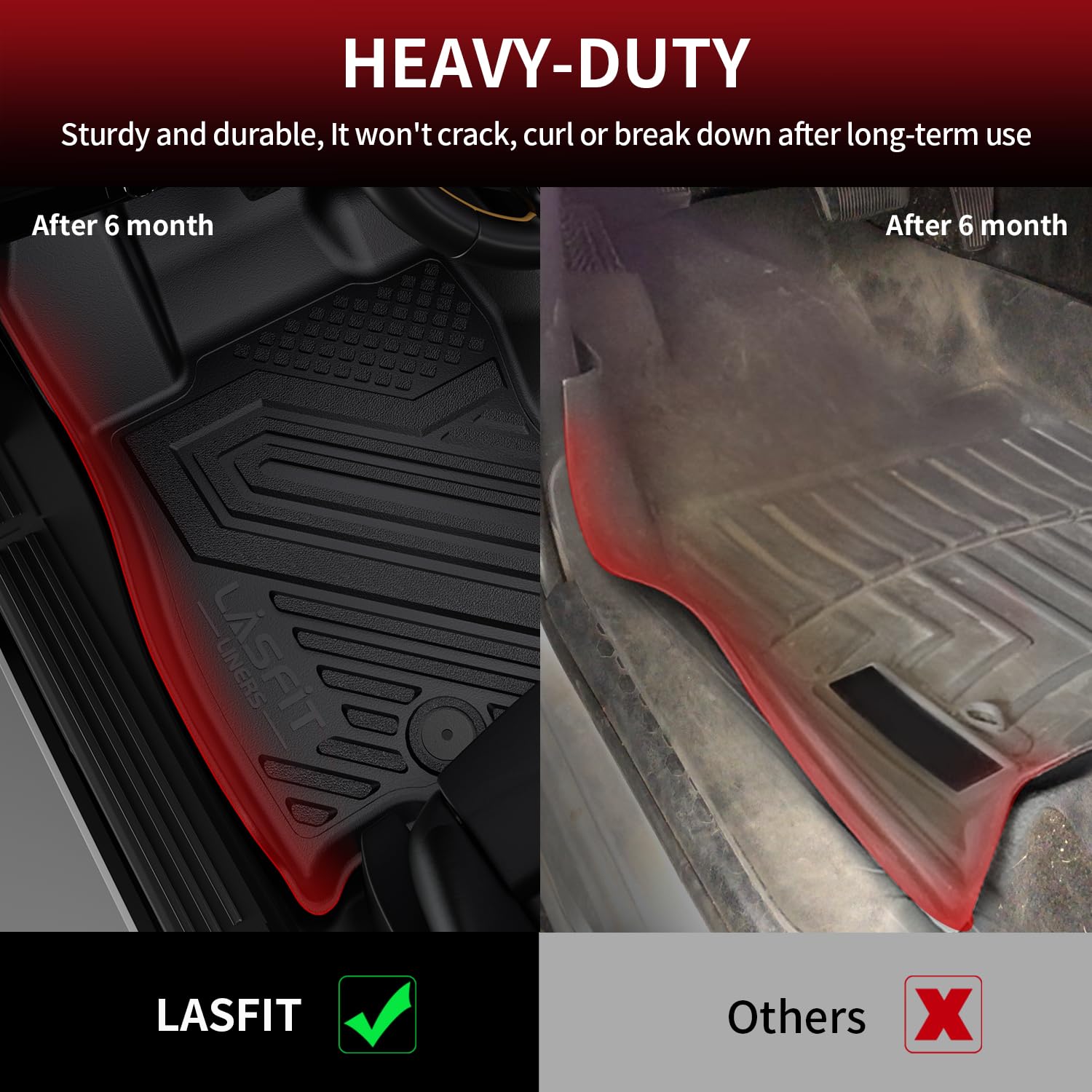 Lasfit Floor Mats & Cargo Mats For Volkswagen Taos 2025 2024 2023 2022 (Only Fit For Fwd Models), All Weather Tpe Custom Fit Flo