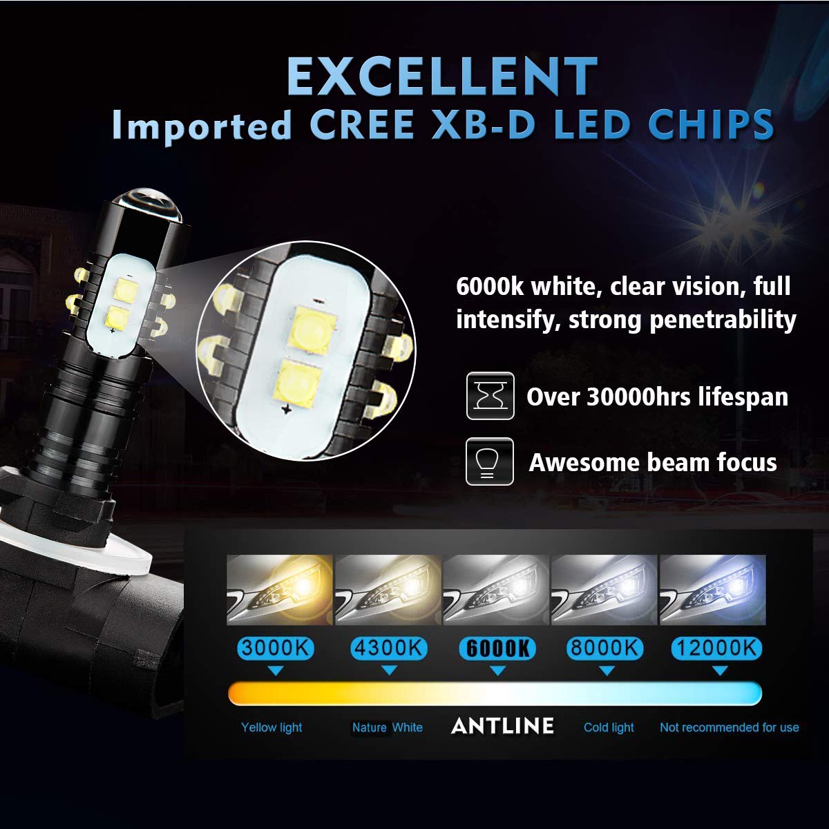 Antline Extremely Bright 50W High Power 881 889 886 894 896 Led Fog Light Bulbs Xenon White For Drl Or Fog Lights (Packs Of 2)