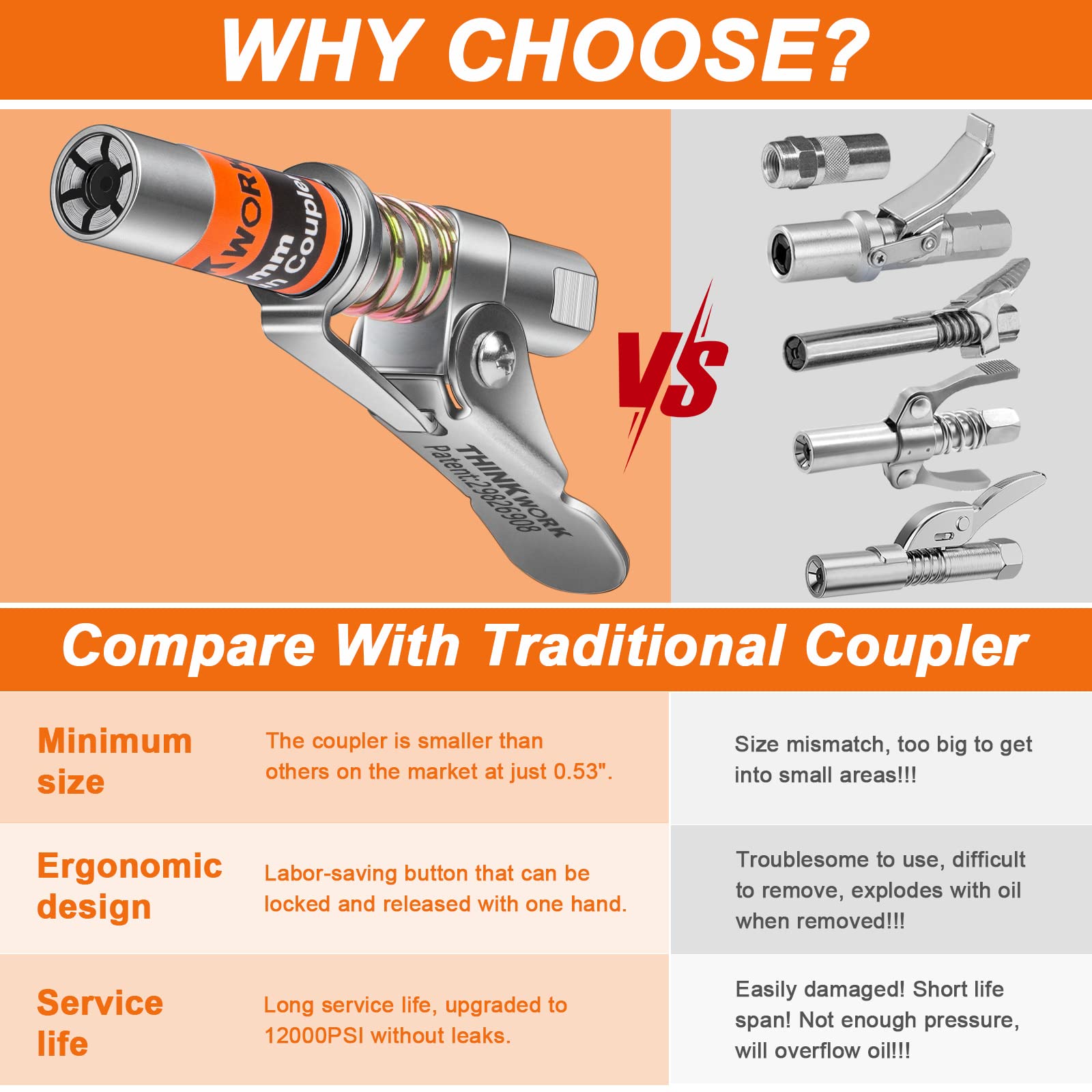 Thinkwork Grease Gun Coupler, 0.53' Grease Gun Tips, Strong Lock On Greases Gun Couplers, 12000 Psi Quick Release Grease Coupler, Compatible With All Grease Guns 1/8' Npt Grease Gun Fitting