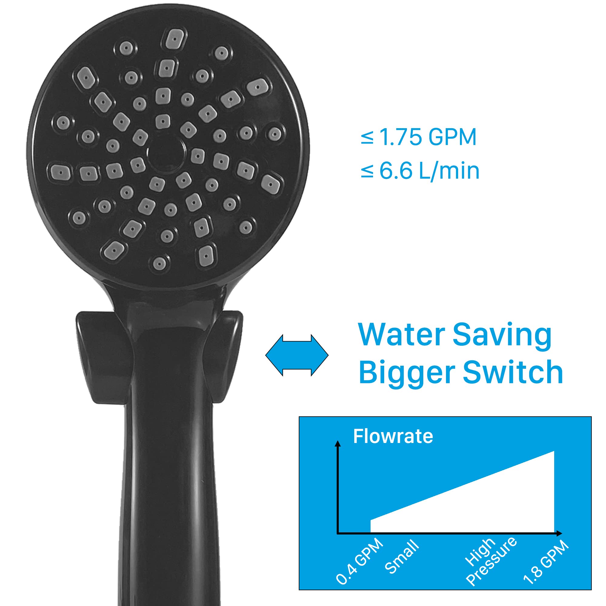 Rv Shower Head With Hose And On Off Switch (Trickle), Water Saving High Pressure Shower Head With Hose Guide Ring, Shower Holder For Rv, Camper, Van, Travel Trailer, Motorhome, Boat, Black
