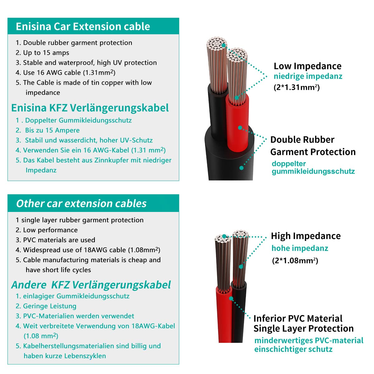 Cigarette Lighter Extension Cable 3.6M-12Ft 16Awg Male To Female Socket, Dc 12V/24V Cigarette Lighter Socket Power Outlet With 1