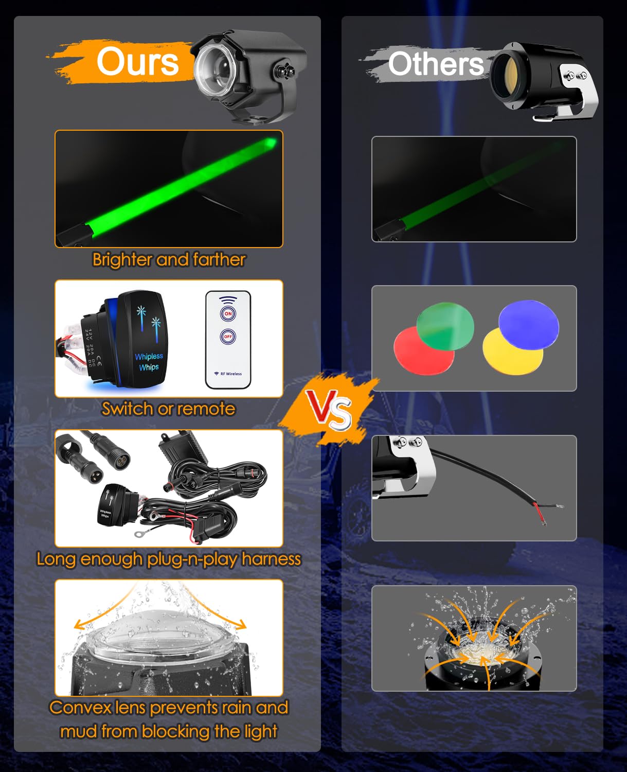 Nirider Whipless Whip Lights with Switch & Remote Whipless Pods RGB Chase Light Antenna LED Light Whips for SXS, UTV, ATV, RZR,