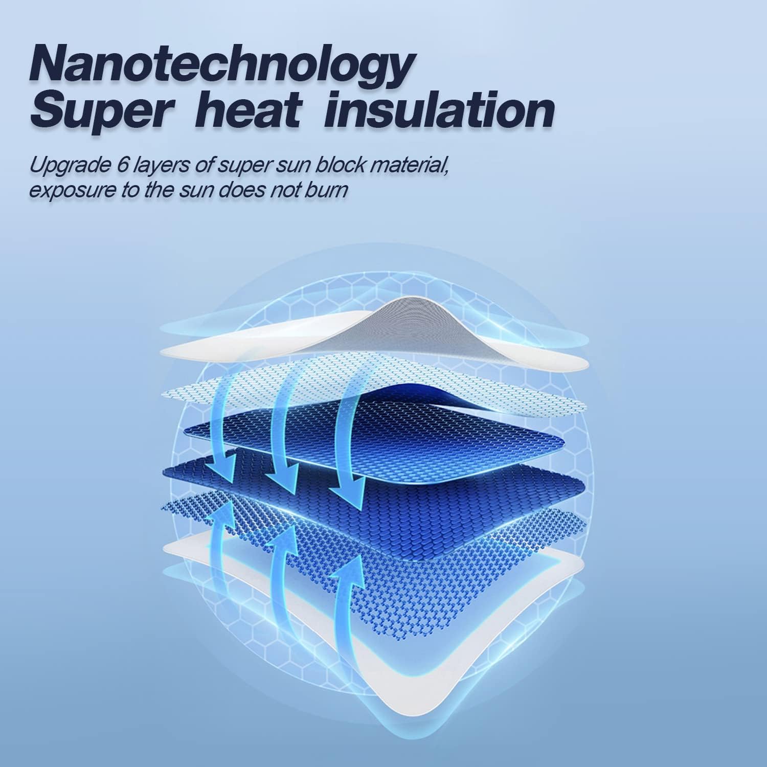 Topfit For Model Y Sunshade Roof Window Insulation Uv Rays Protection Sun Shade For Tesla Model Y Heat Blocking Shades Shading R