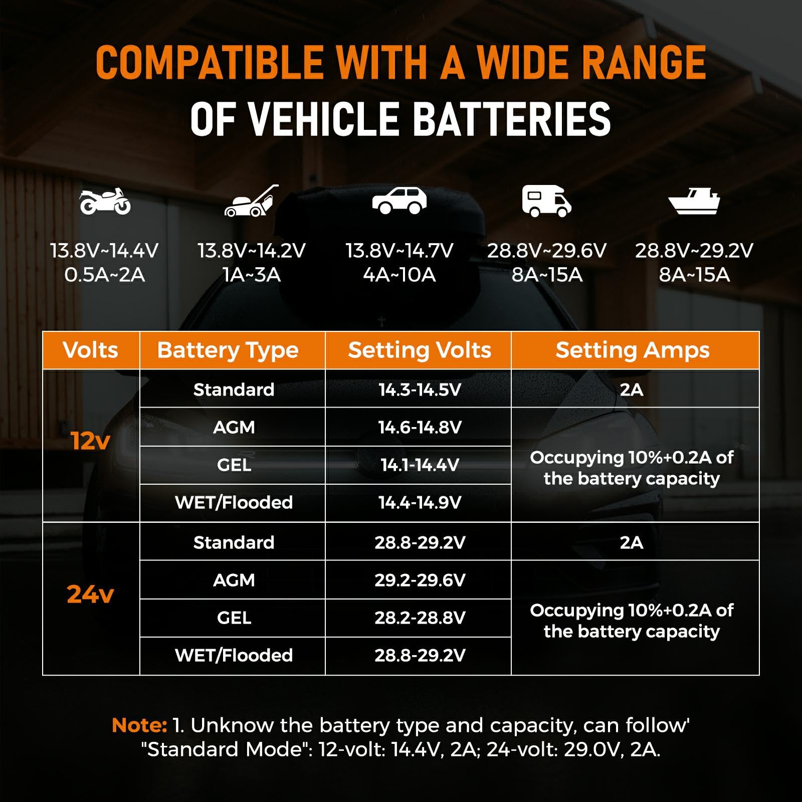 Pz.P 12V 24V Manual Battery Charger Maintainer, 0 To 15A Arbitrarily Adjustable Car Battery Trickle Charger, Battery Desulfator