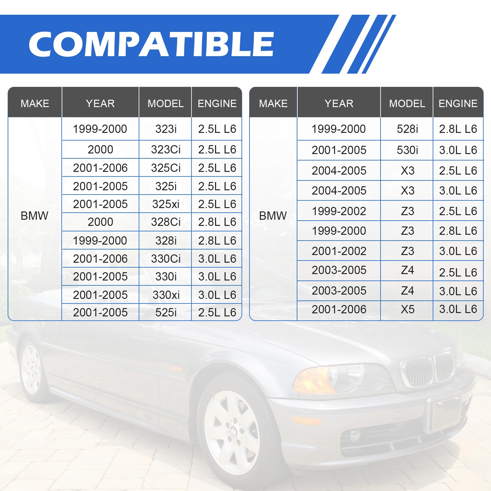 Upgrade Aluminium Thermostat Housing Assembly for BMW 323 325 328 330 525 528 530 X3 Z3 Z4 X5 1999-2006 - Replaces 11537509227 1