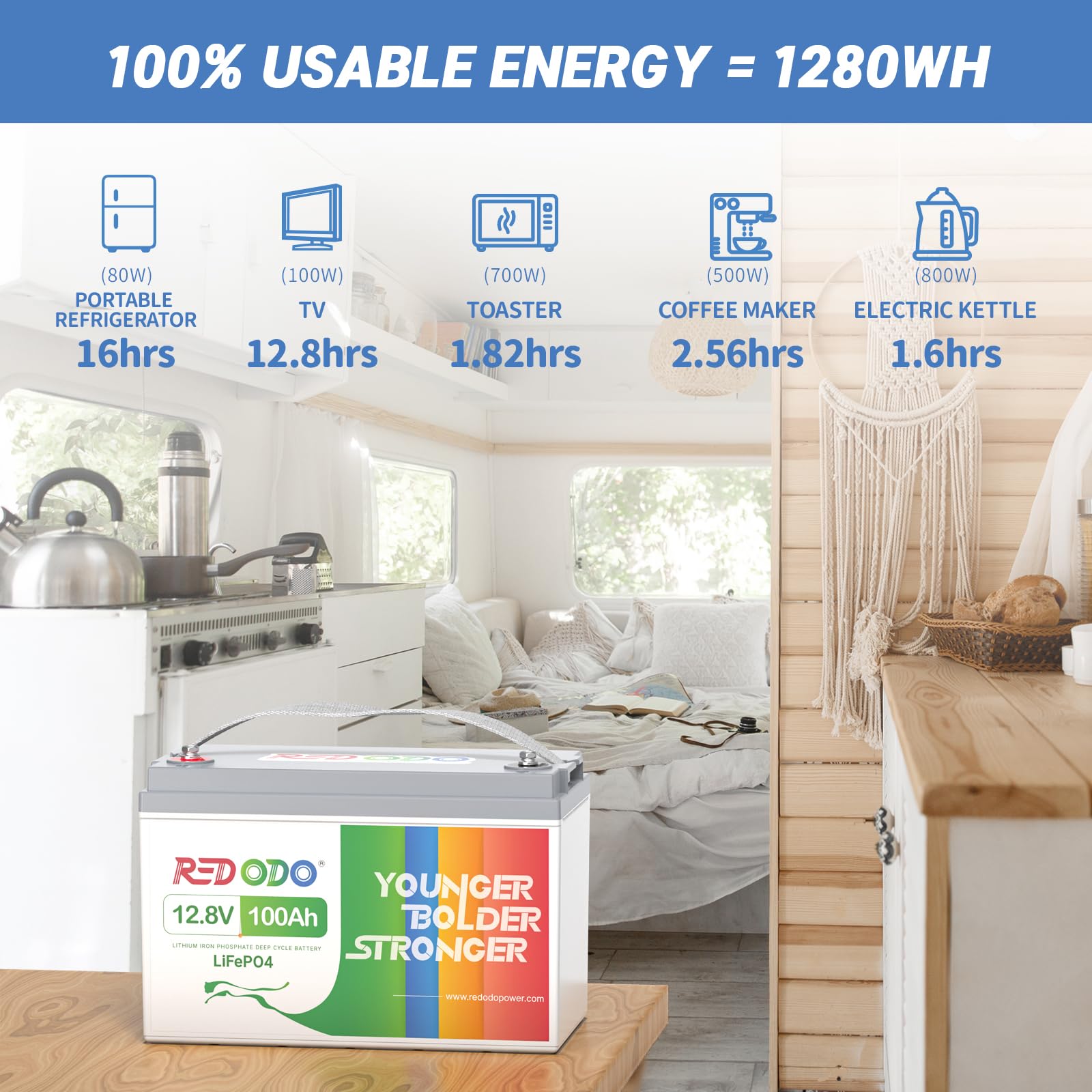 Redodo 12V 100Ah Lifepo4 Battery, Group 31 Lithium Battery With 100A Bms, Up To 15000 Deep Cycles Battery For Rv, Solar, Trolling Motor And Off Grid