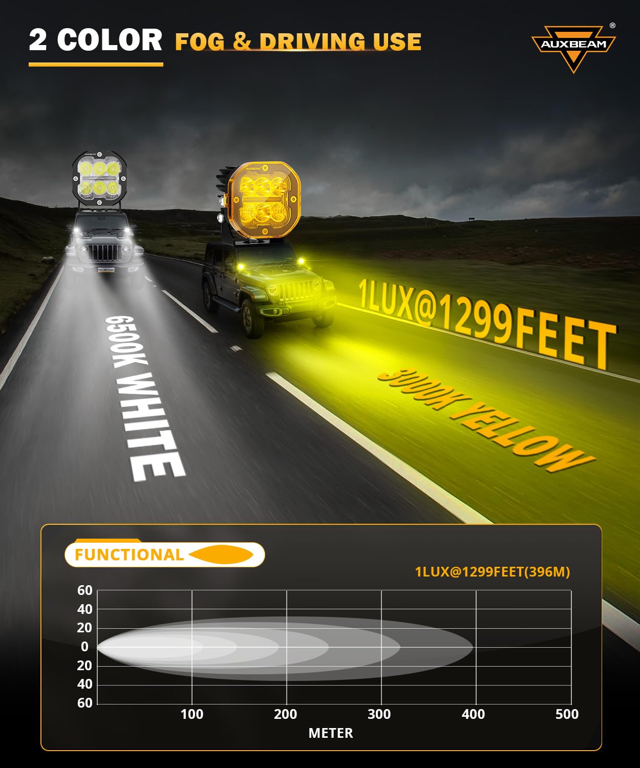 Auxbeam Xp-Ultra Series 3Inch 84W Led Pods, Drl & Turn Signal Multi Modes Amber White Led Light Bar, 9600Lm Spot Flood Combo Dit