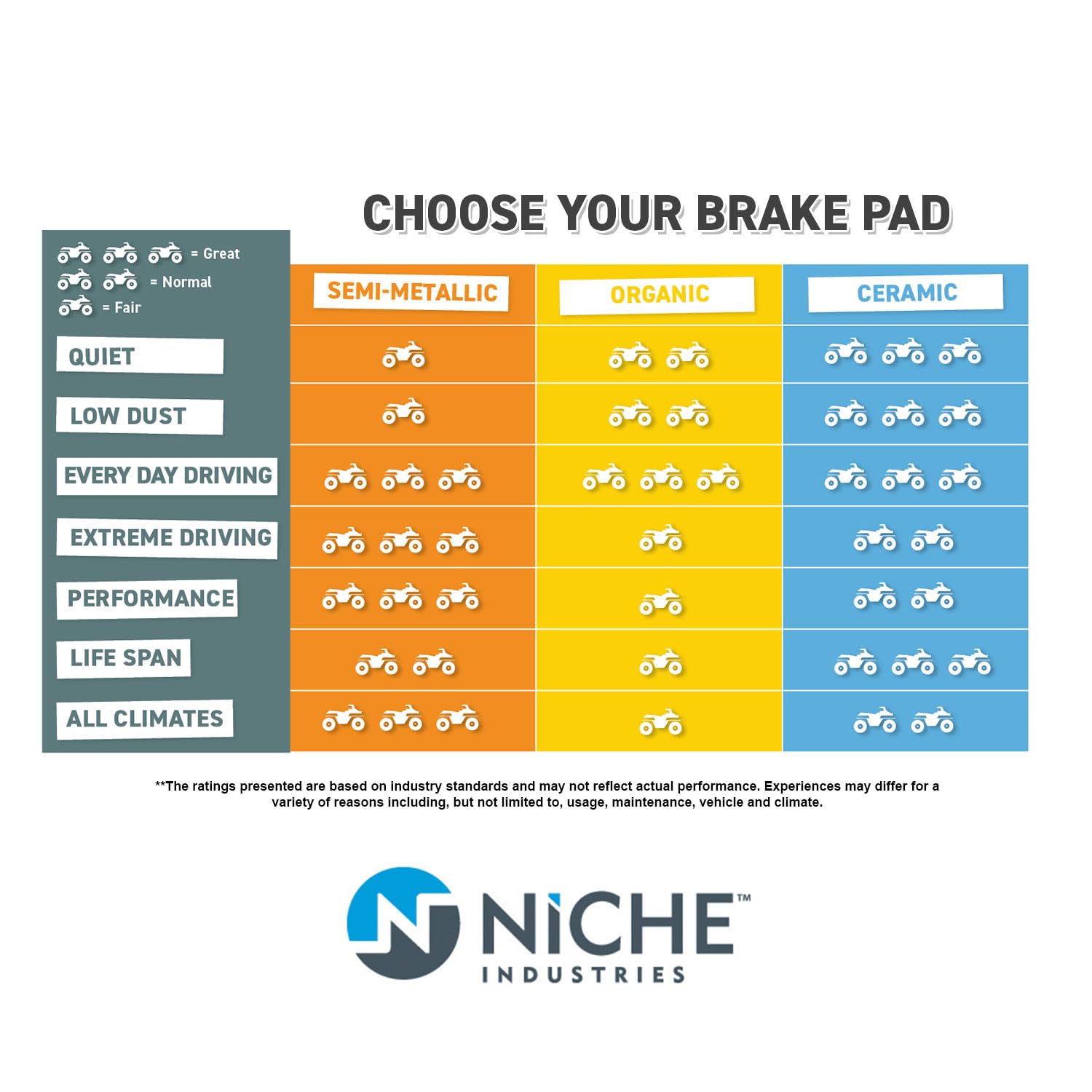 Niche Semi-Metallic Brake Pad Set For Polaris Sportsman Touring Scrambler 400 570 850 1911292 1911279 1911278 2203628