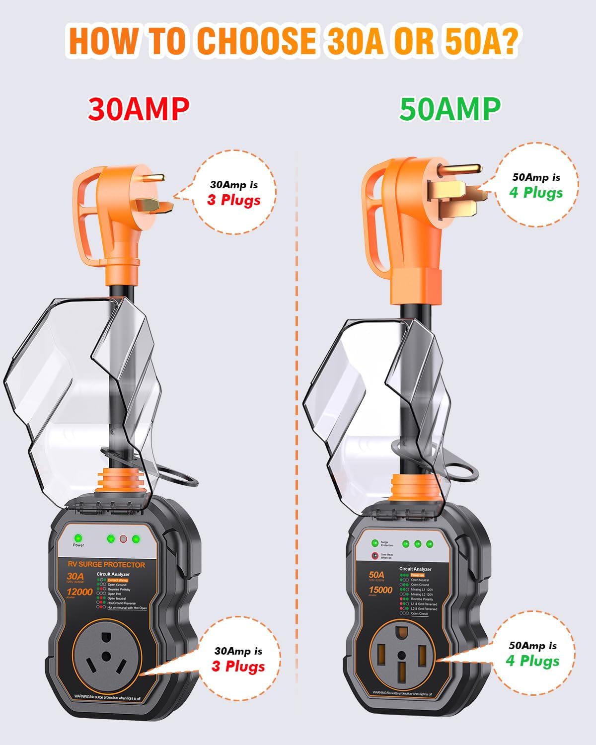 GEARGO RV Surge Protectors 30 Amp, 12000 Joules, IP68 Protection, Orange