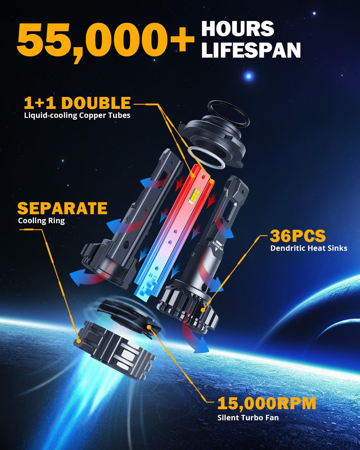 Auxbeam 9006 Hb3 Fog Light, F22 Series 9006 Powersports, 6500K 110W 24000Lm 700% Brighter 9006 Light For Utv Atv Offroad Vehicle