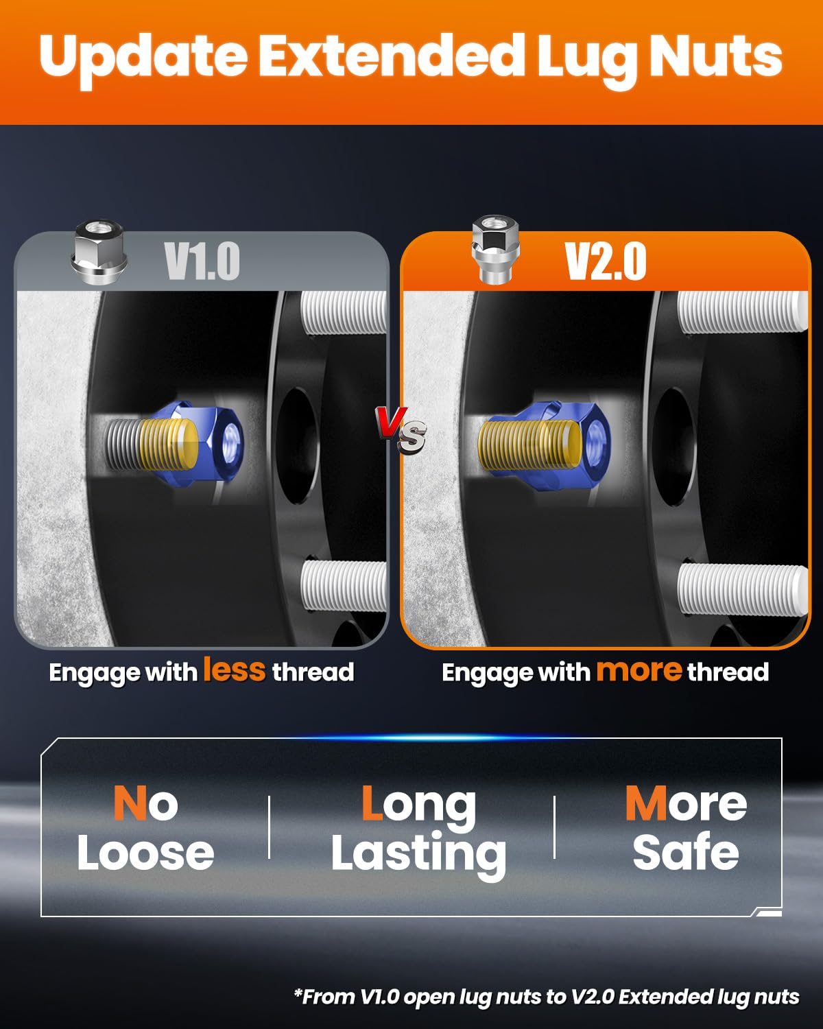 Dynofit 2'' Wheel Spacers 6X5.5 Compatible With Toyota 4Runner Tacoma Fj Cruiser, M12X1.5 Extended Lug Nuts, 108Mm Hub, 6X139.7