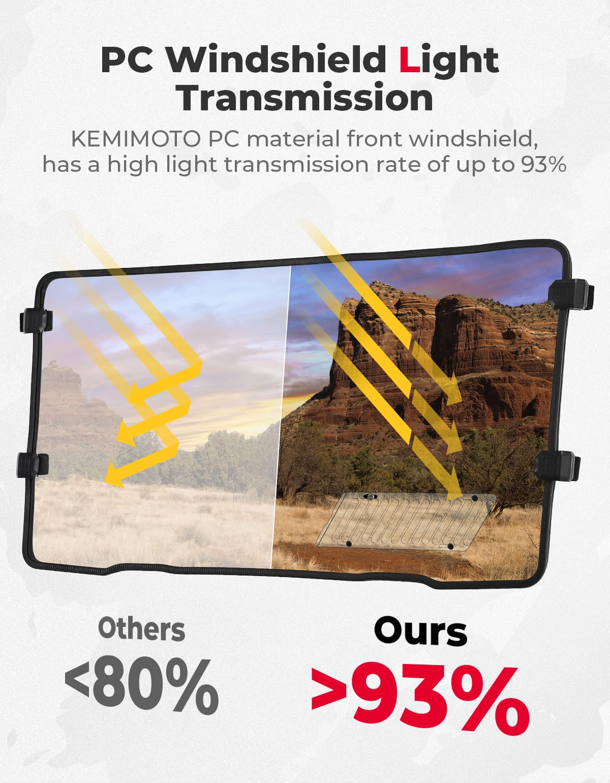 Kemimoto Vented Front Windshield Compatible With Cfmoto Uforce 1000/1000Xl, Scratch Resistant Windshield Compatible With Cfmoto Uforce 1000 2019-2024/Uforce 1000 Xl 2022-2024 Accessories