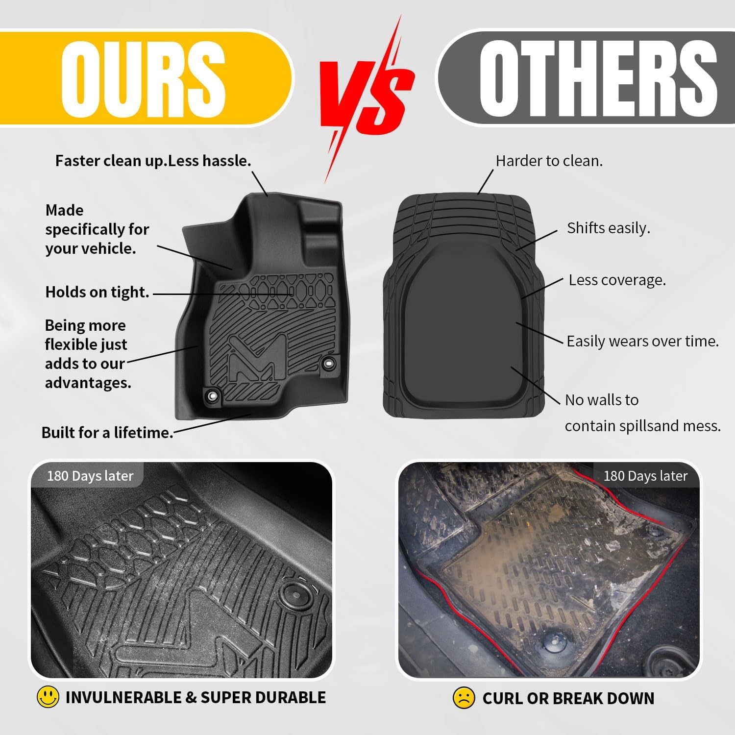 Tpe Automotive Floor Mats & Cargo Liner Custom For 2011-2023 Chrysler 300 & Dodge Charger (Rwd), All Weather Cover Protection Wa