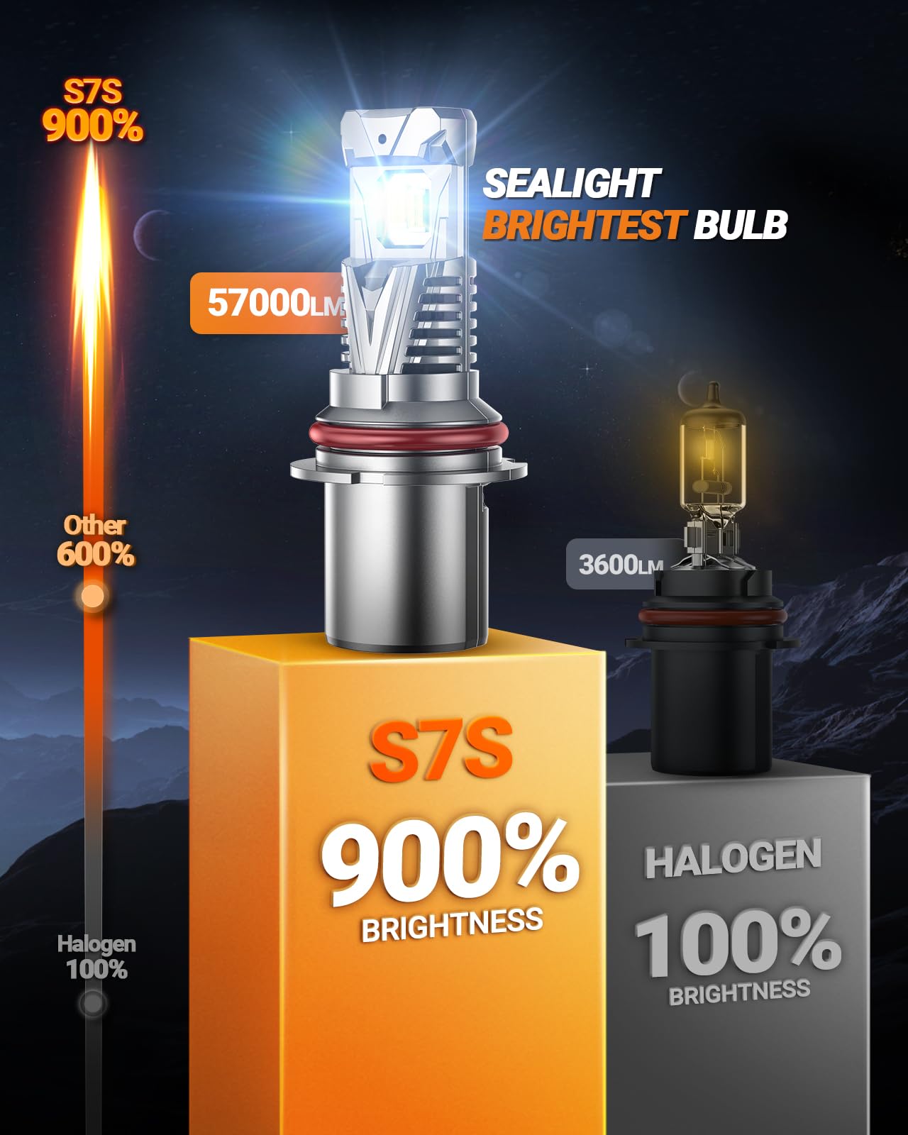 Sealight 9007/Hb5 Fog Lamps 60000Lm 70W Wireless For Atvs & Powersports, 2025 Version 99% Compatibility, 9  Brightness S7S Serie