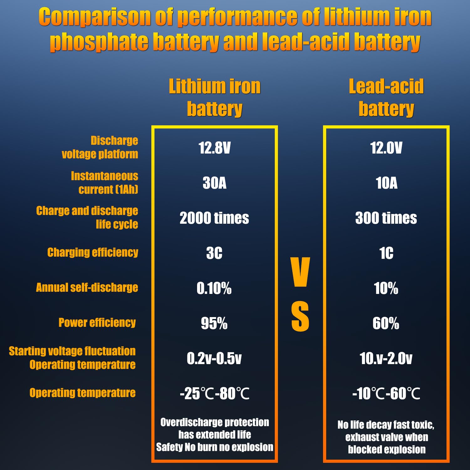 TPE G24 Lithium Car Battery 12V 60AH 1100CCA High-Performance Automotive Battery Start-Stop Technology 60 Months Warranty