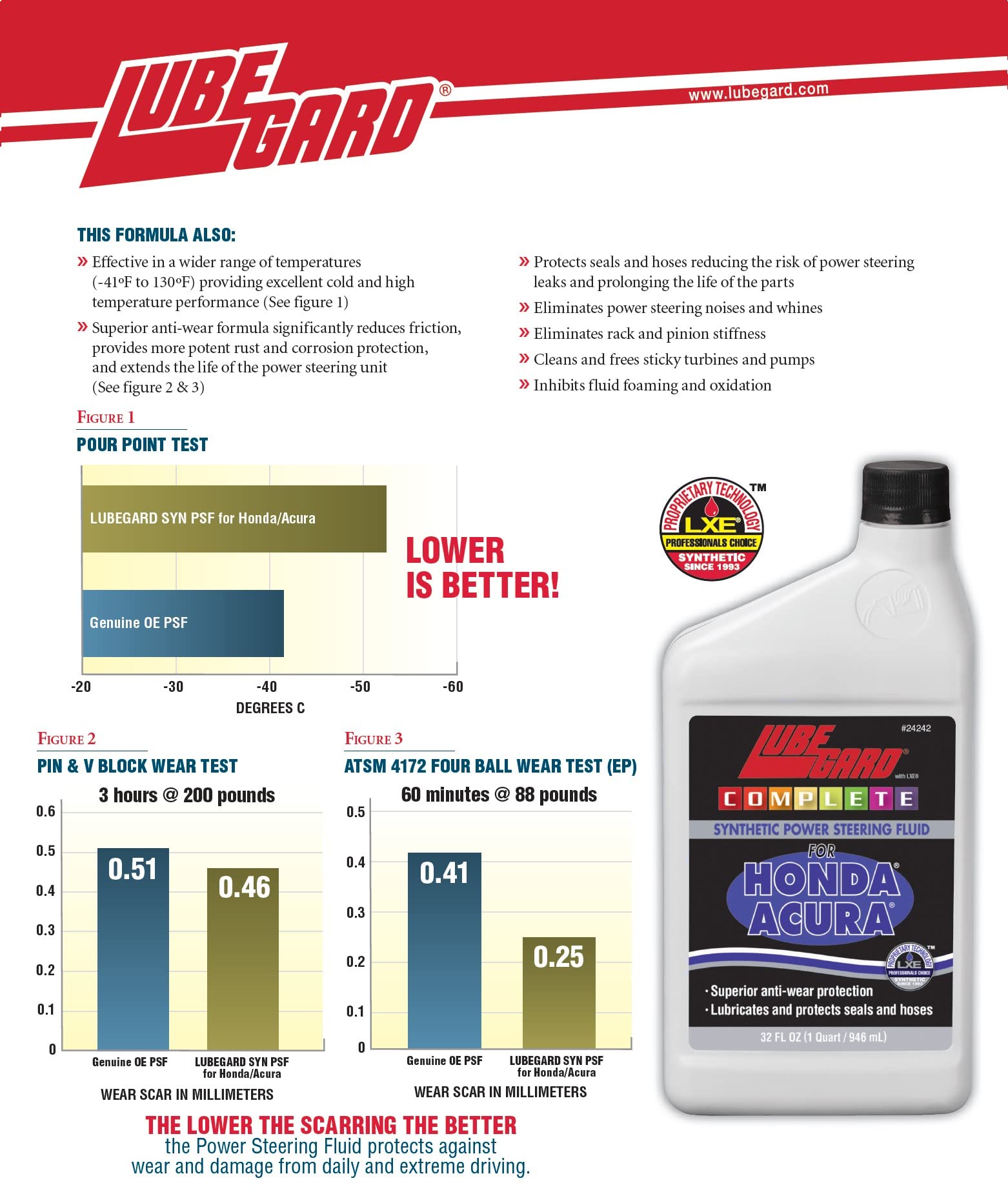Lubegard 24242 Complete Synthetic Power Steering Fluid For Honda/Acura, 32 Fl. Oz.