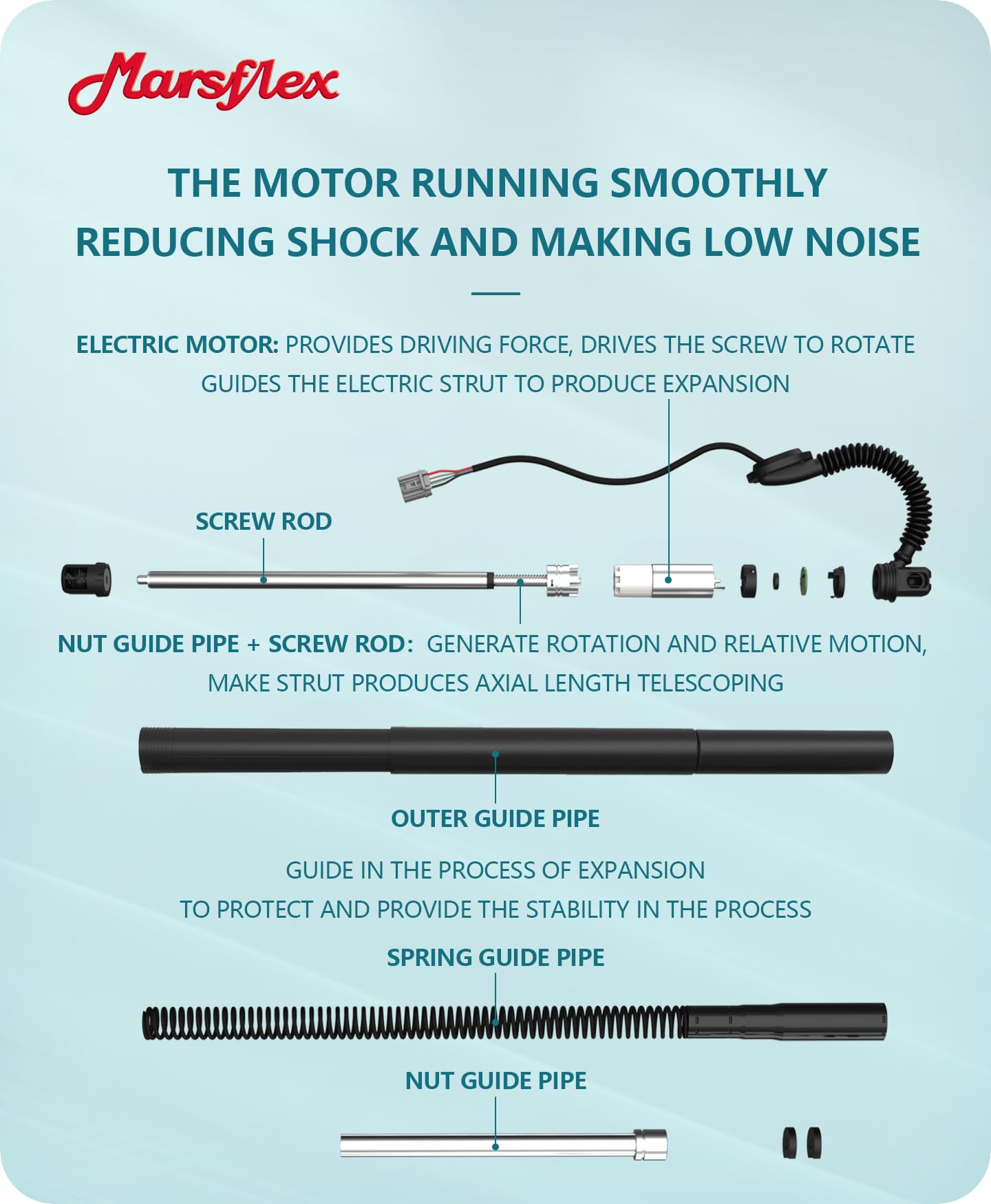 Marsflex Liftgate Actuator Rear Power Lift Support Shock Fit for Chevy Suburban Tahoe GMC Yukon XL Cadillac Escalade ESV 2015-20