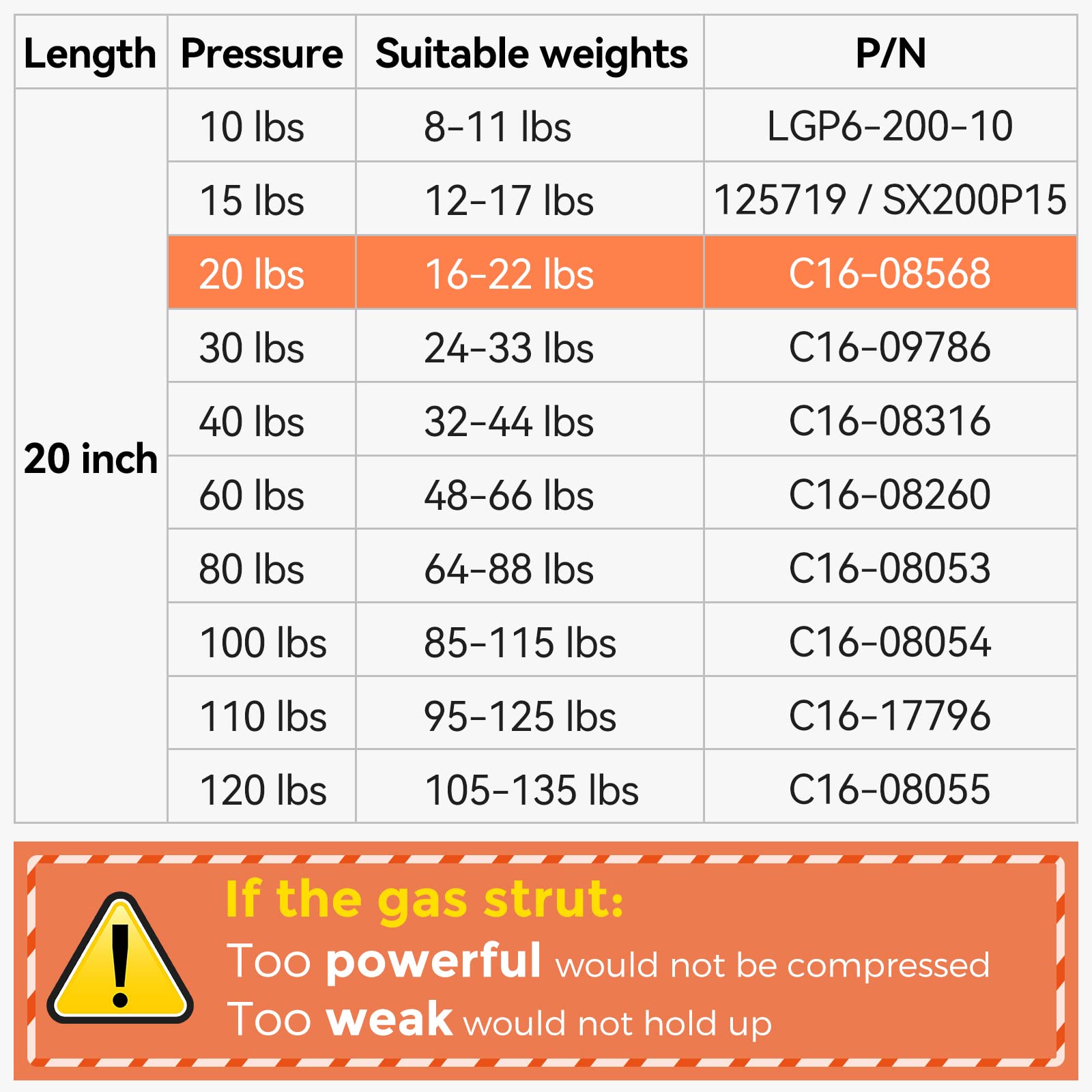 Pamagoo C16-09786 20 Inch Gas Strut 30 Lb/133N Per Shock, 20'' Rv Door Spring Prop Lift For Motorhome Door Trailer Lid Camper Sh