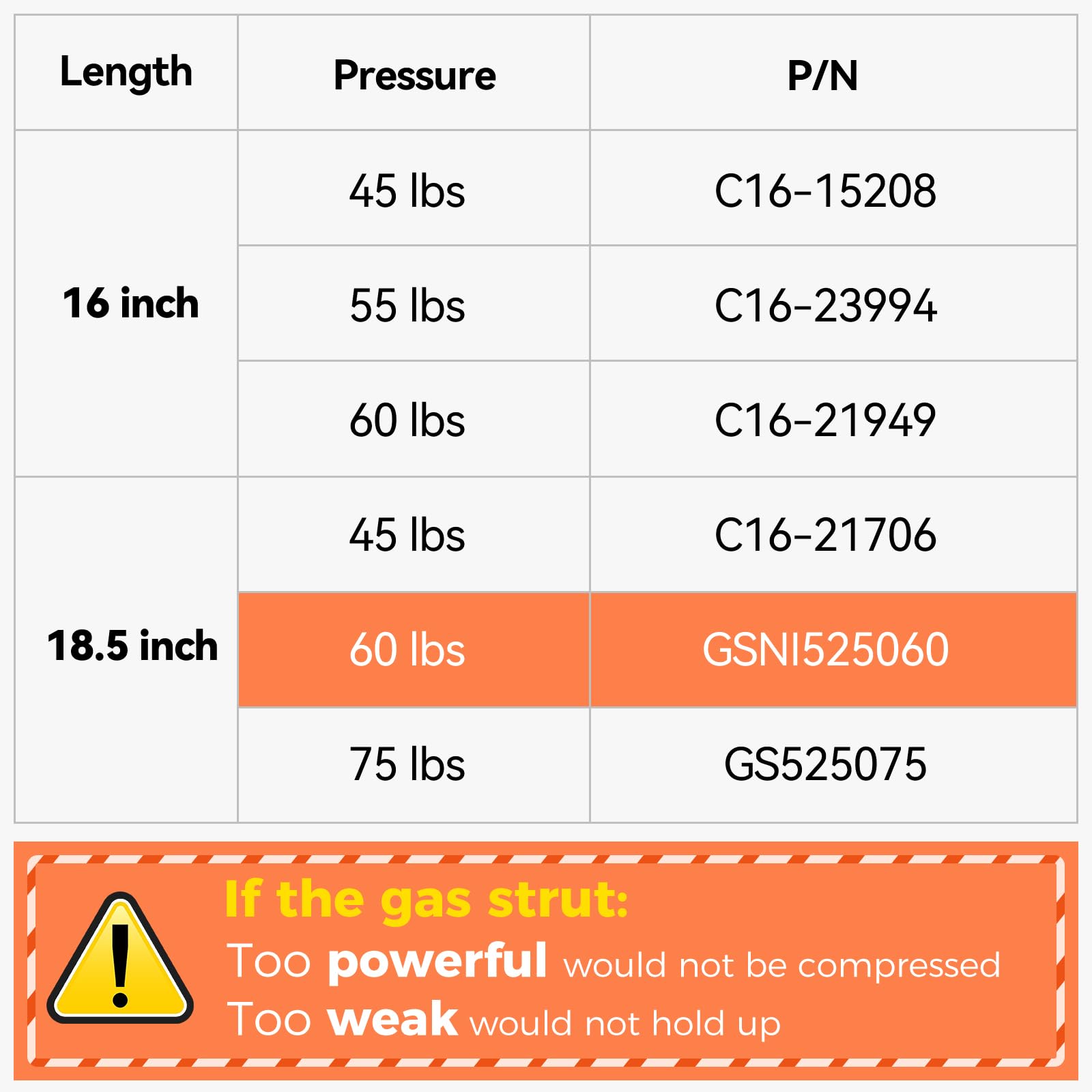 Gs5250-60 19Inch 18.5 Inch 60 Lbs Gas Strut Shocks Lift For A.R.E Leer Camper Shell Pickup Truck Cap Topper Canopy Glass Door Ha