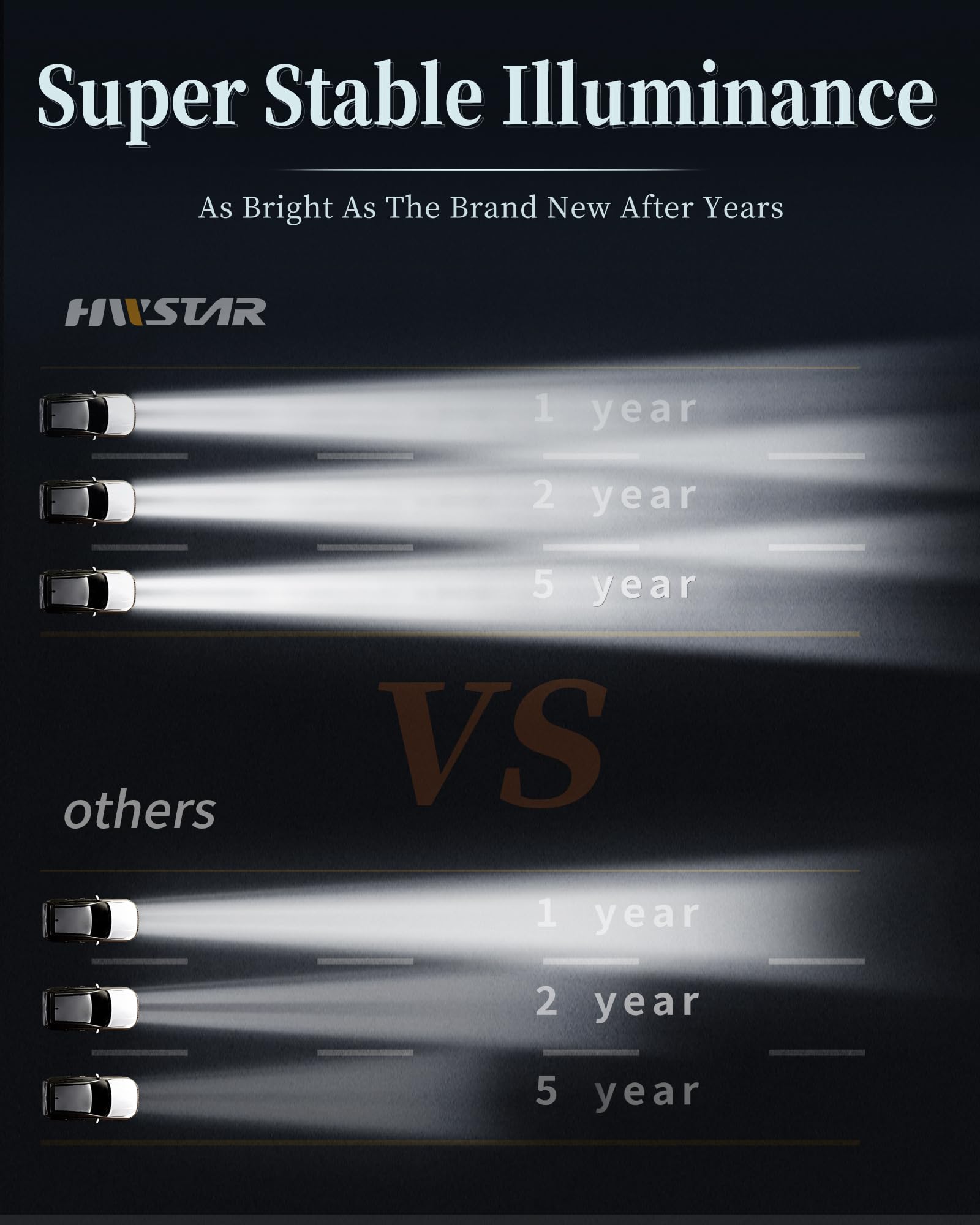 Hwstar 2023 Upgraded 1000% Brighter Anti-Glare 7 Inch Led Headlights Round Compatible With Jeep Wrangler Jk Jku Tj Lj Chevy Ford