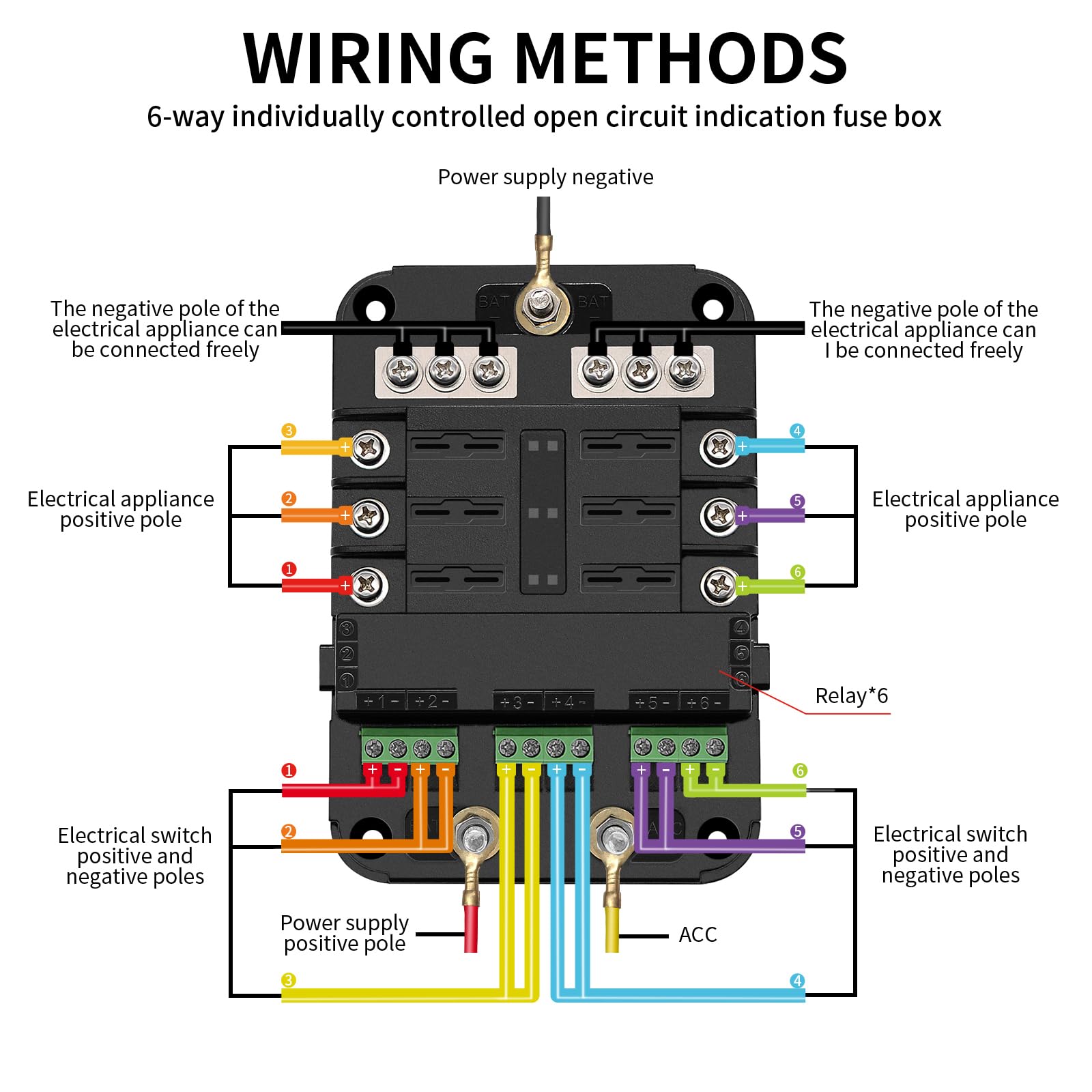 Bluefire 12V Fuse Block, Upgraded 6 Circuit Fuse Box With Acc Interface,Fuse Holder With Led Light Indication & Protection Cover