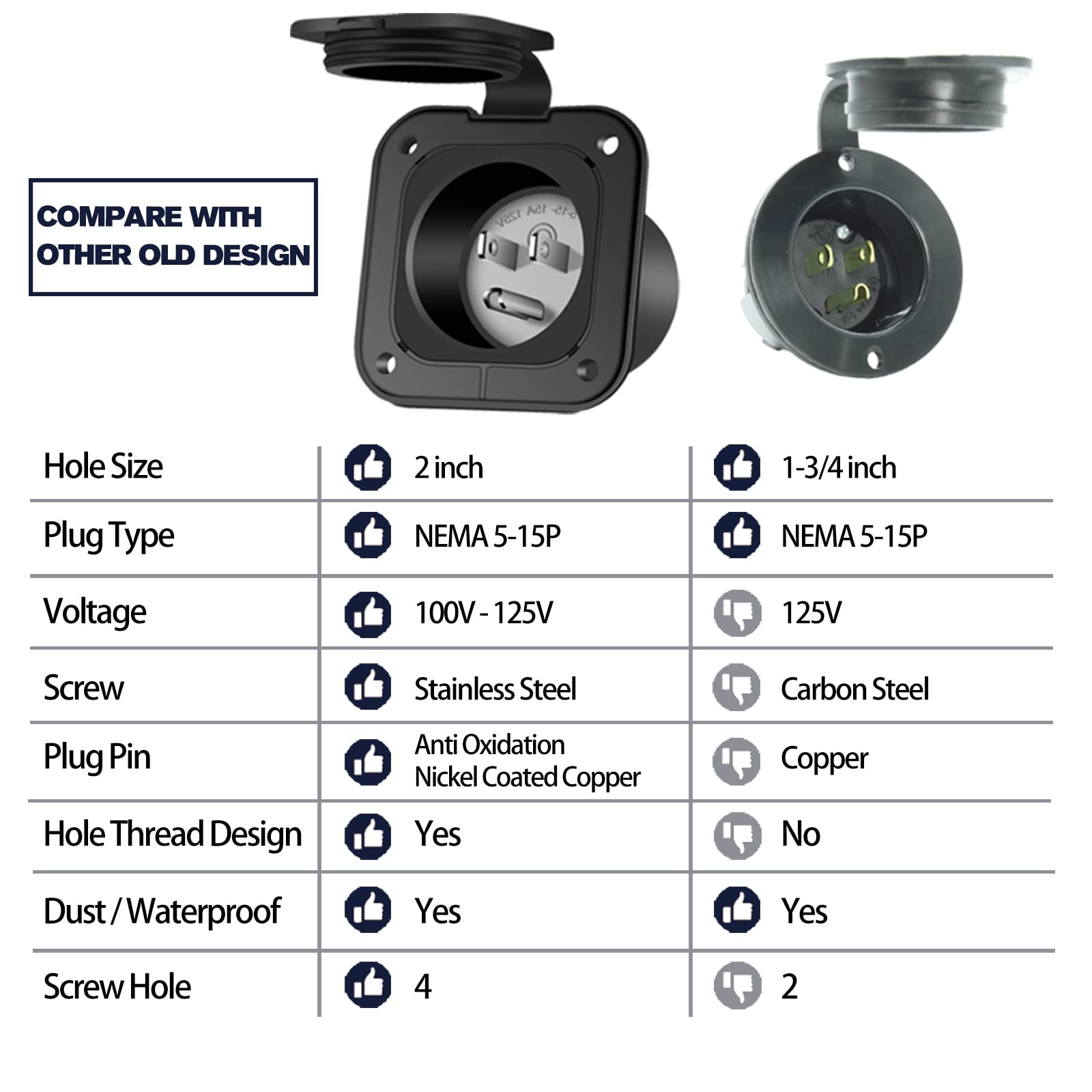 Paulinn 15 Amp Flanged Inlet 125V, Nema 5-15 Rv Shore Power Inlet Plug W/Waterproof And Back Cover, 2 Pole 3-Wire Ac Port Plug,
