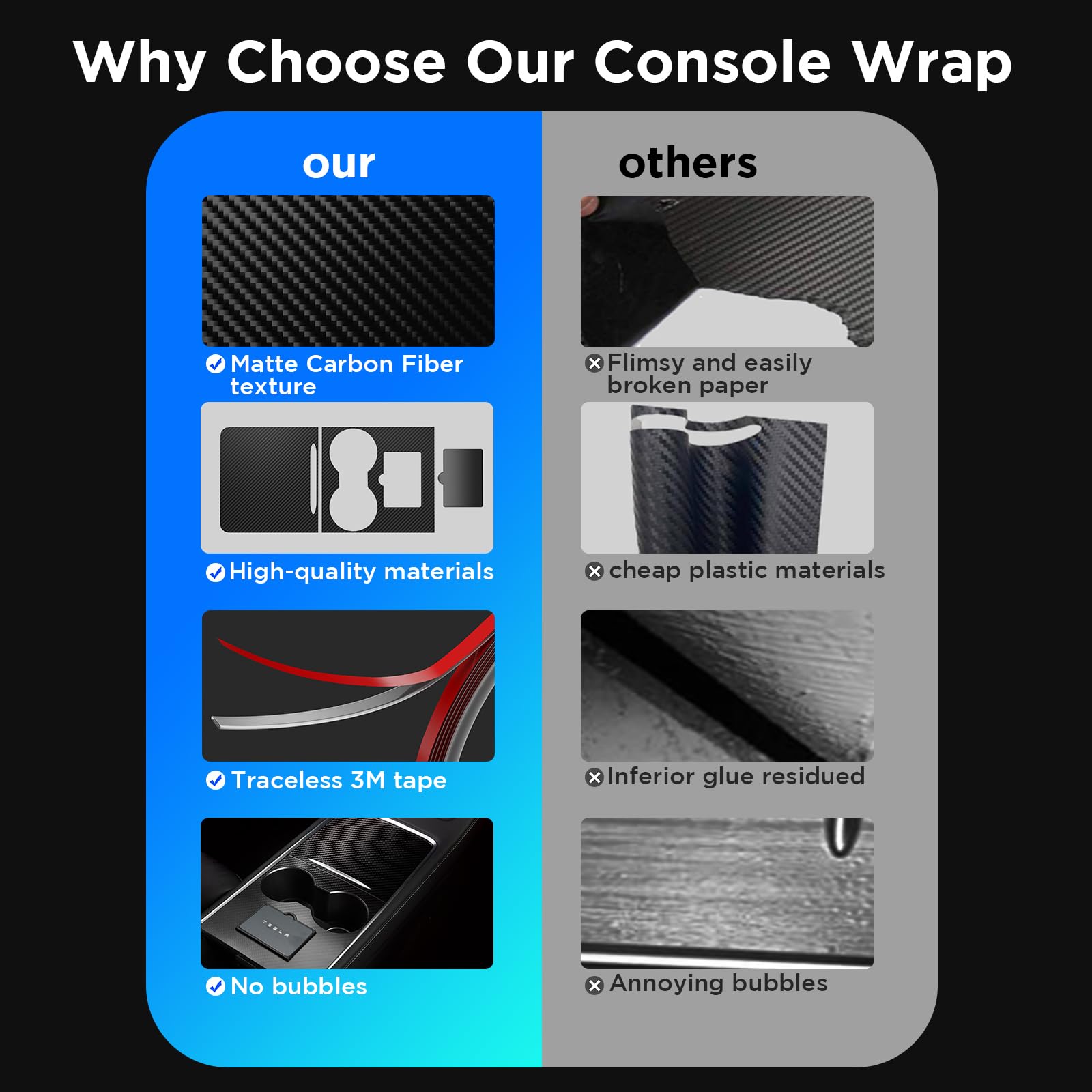 Nestour 2021 2022 2023 Tesla Model 3 Model Y Center Console Wrap Cover Kit, Ultra Slim, Non-Trace Remove Center Console Protecto