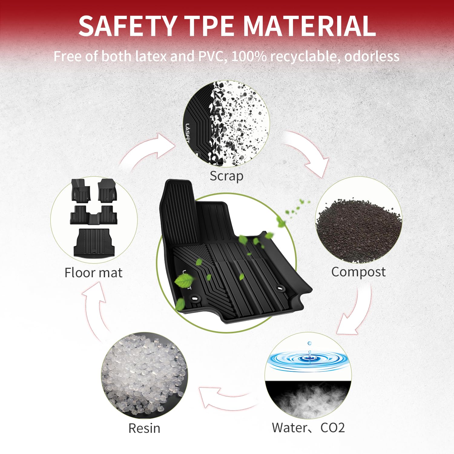 Lasfit Floor Mats&Trunk Mat For Toyota Rav4 2019-2025(Not Fit Hybrid) All Weather Tpe Mats Custom Fit For Floor Liner For Toyota