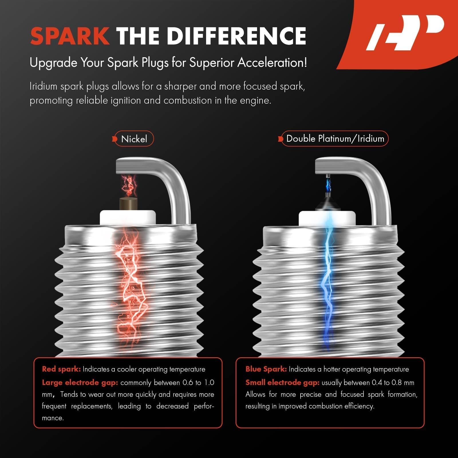 A-Premium Iridium Platinum Spark Plugs (Pack Of 6) Compatible With Ford F-150 & Chevrolet Equinox & Gmc Terrain & Buick Enclave & Mazda 6 & Cadillac Srx & Lincoln Mkz & More Models