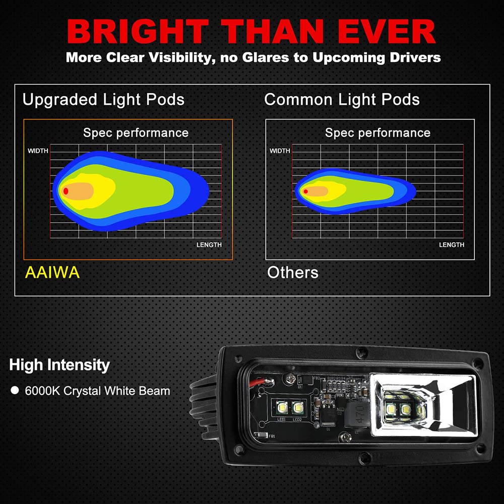 Ebestauto 40W Led Work Light Bar - Flush Mount Led Pods For Atv, Utv, Suv, Truck, Boat
