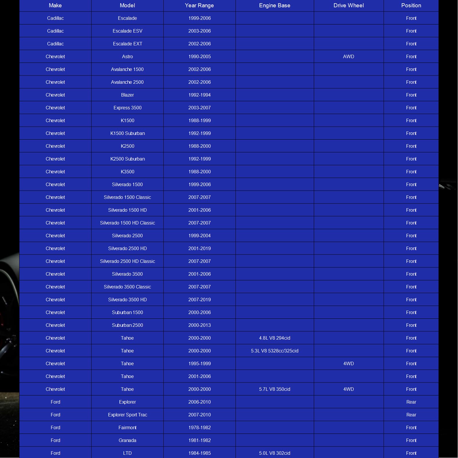 2 Pack Front Sway Bar Link K80631 (K6428) Fits For Chevrolet Astro/Tahoe/K1500/Silverado 1500/Suburban 1500, Stabilizer Bar For