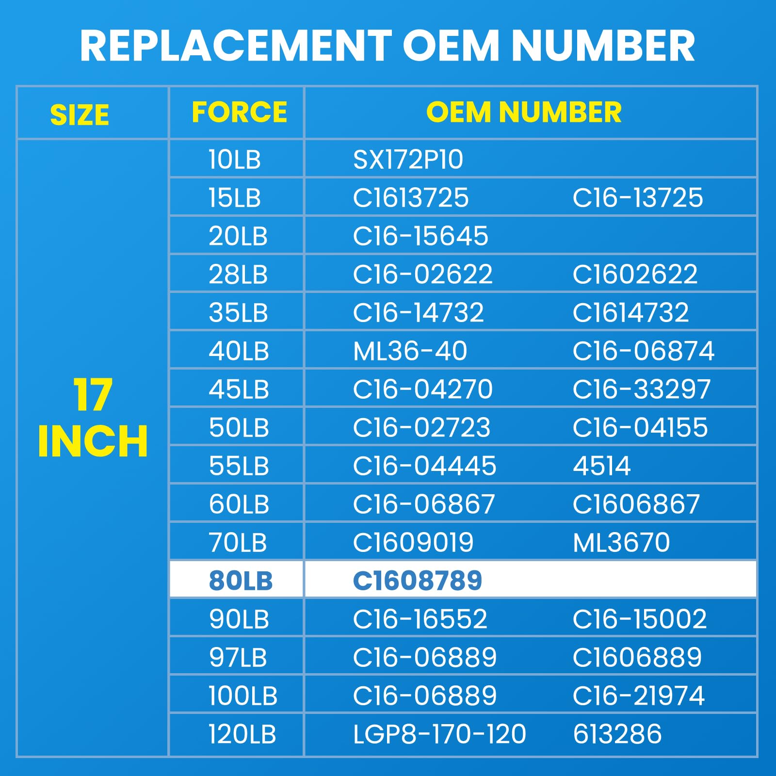 Arana C1608789 17 Inch 80 Lb Gas Struts Spring Shocks C16-08789 17 '' 80Lb Lift Support For Camper Shell Motorhome Basement Boat