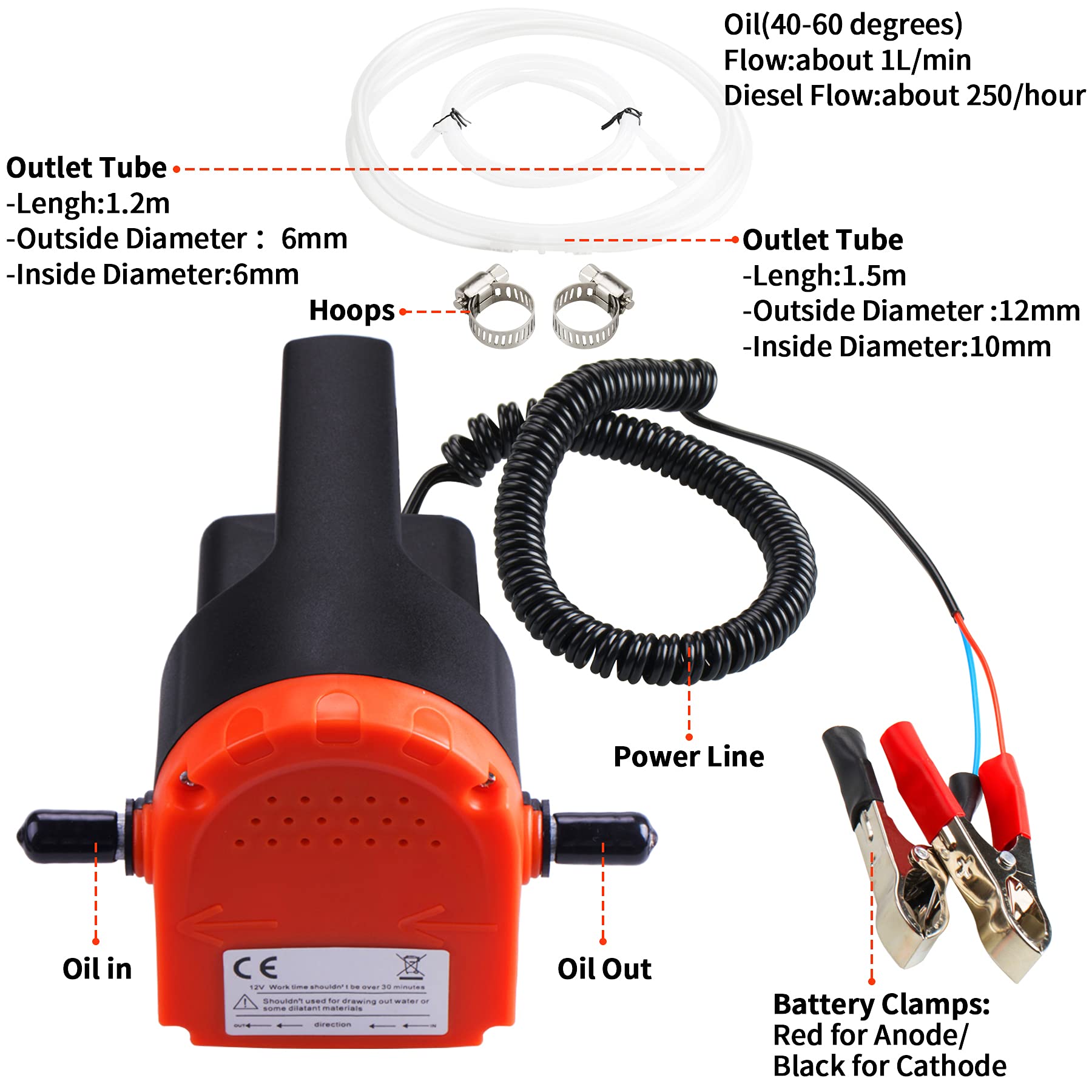 PLUMIA 12V 100W Oil Change Pump Extractor, Upgraded Oil/Diesel Fluid Extractor Scavenge Suction Transfer Pump, Marine Electric F
