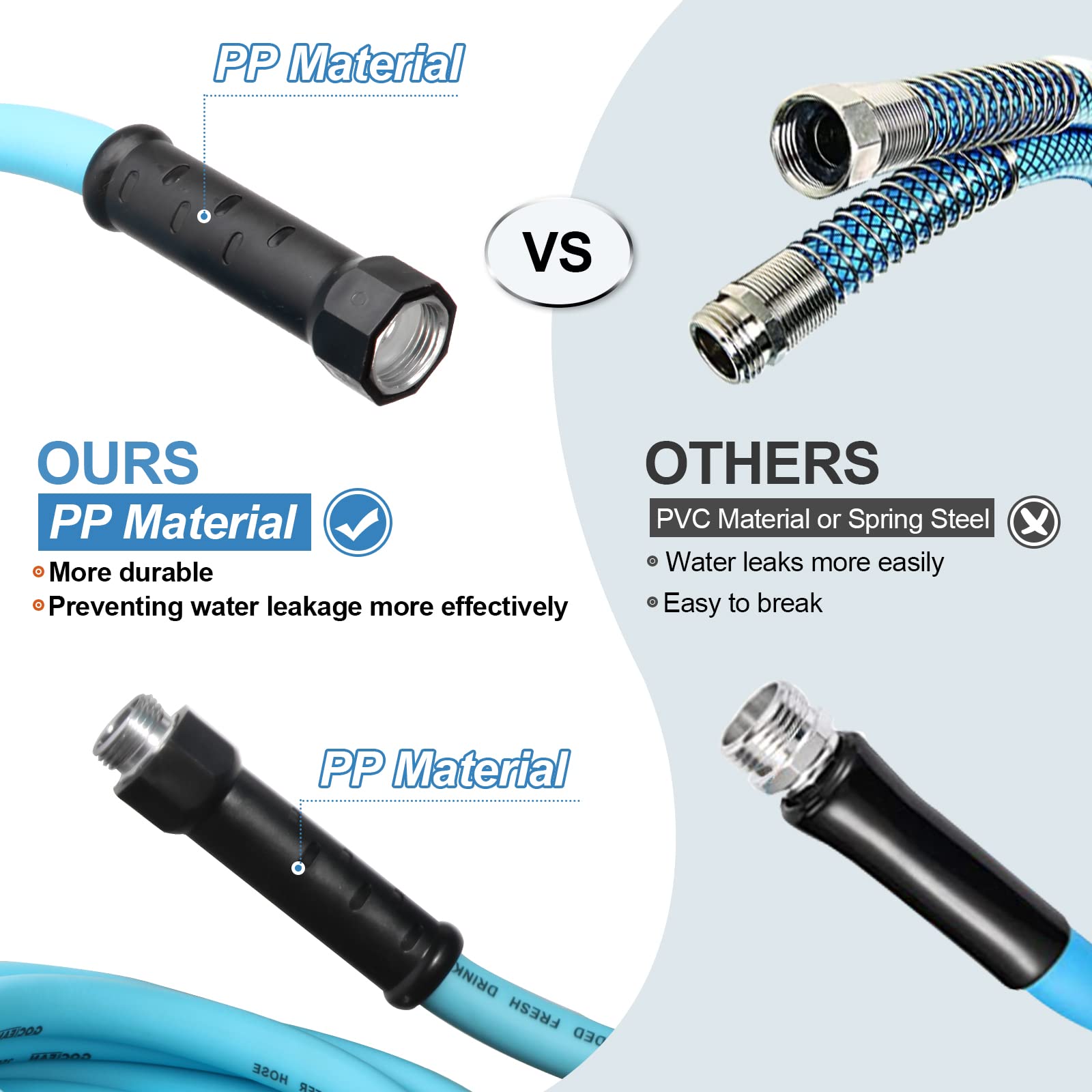 Gociean 50Ft Upgraded Rv Water Hose With Storage Straps, 5/8 Rv Drinking Water Hose, Anti-Leak And Anti-Kink Design, Camper Fresh Water Garden Hose For Rv, Camper, Truck And Car